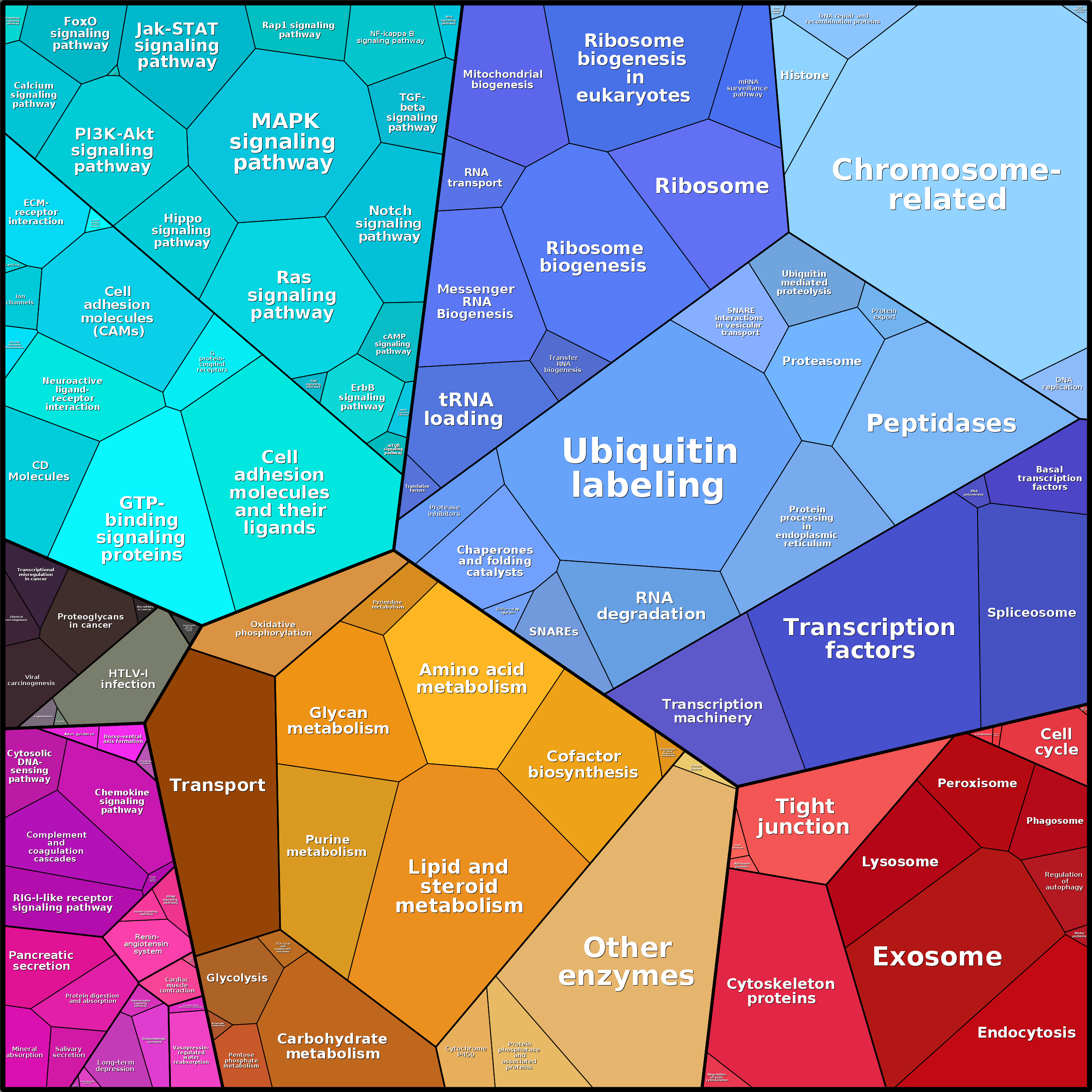 Treemap Press Ctrl-F5