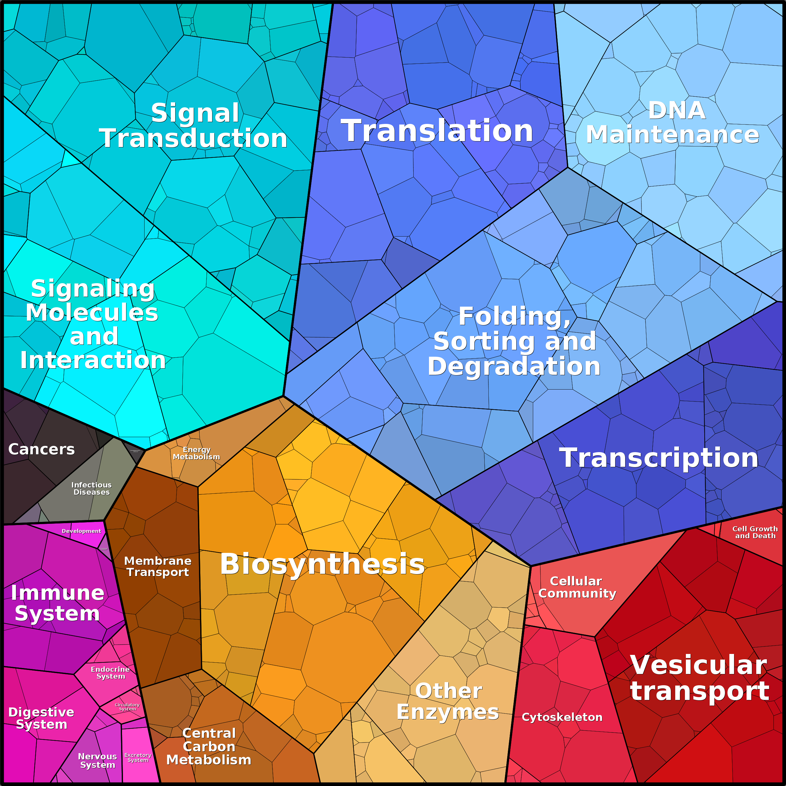 Treemap Press Ctrl-F5
