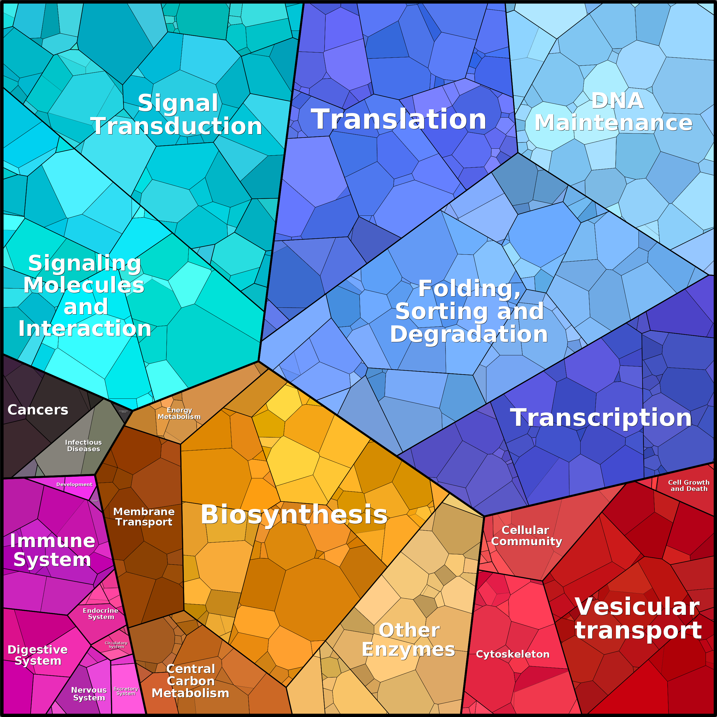 Treemap Press Ctrl-F5