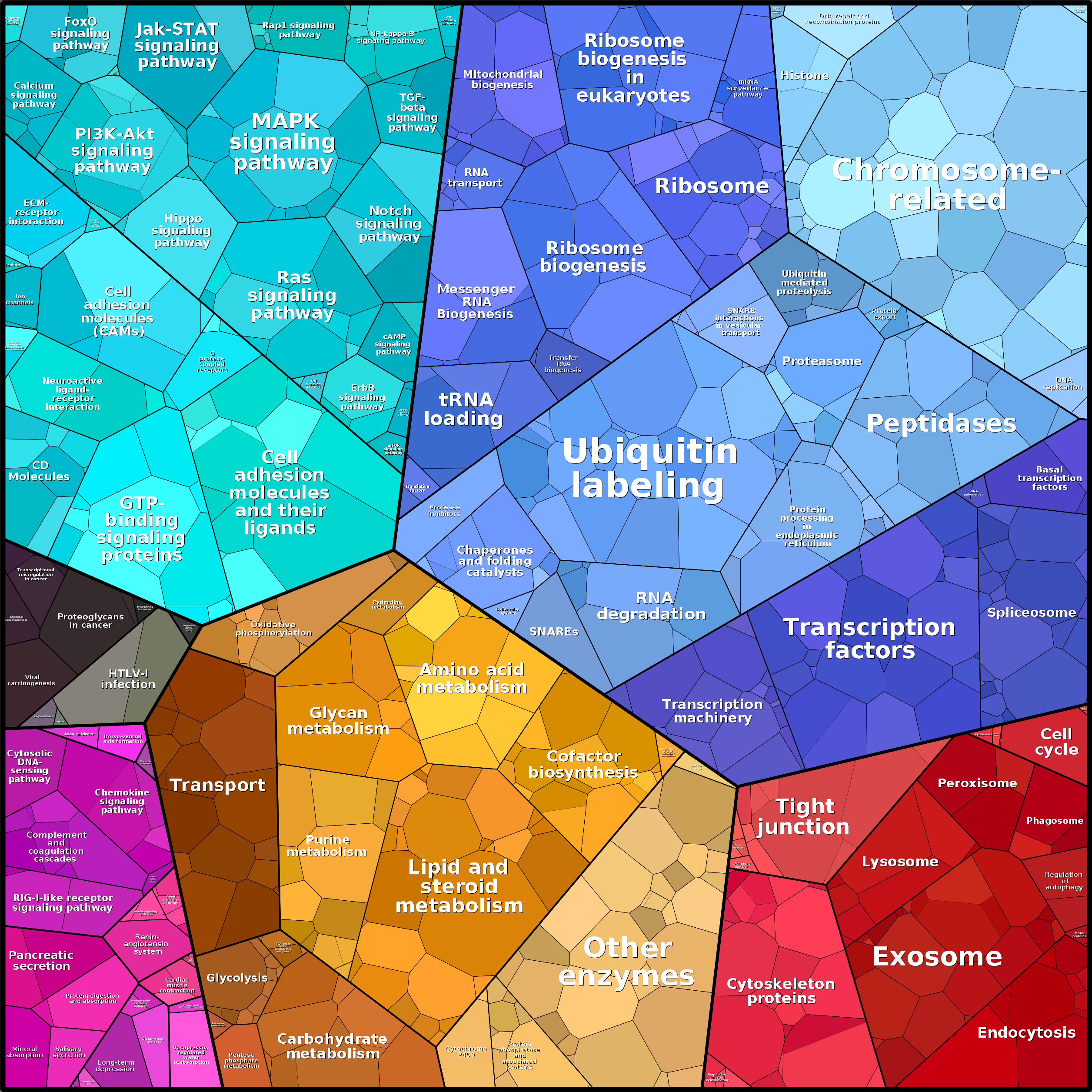 Treemap Press Ctrl-F5
