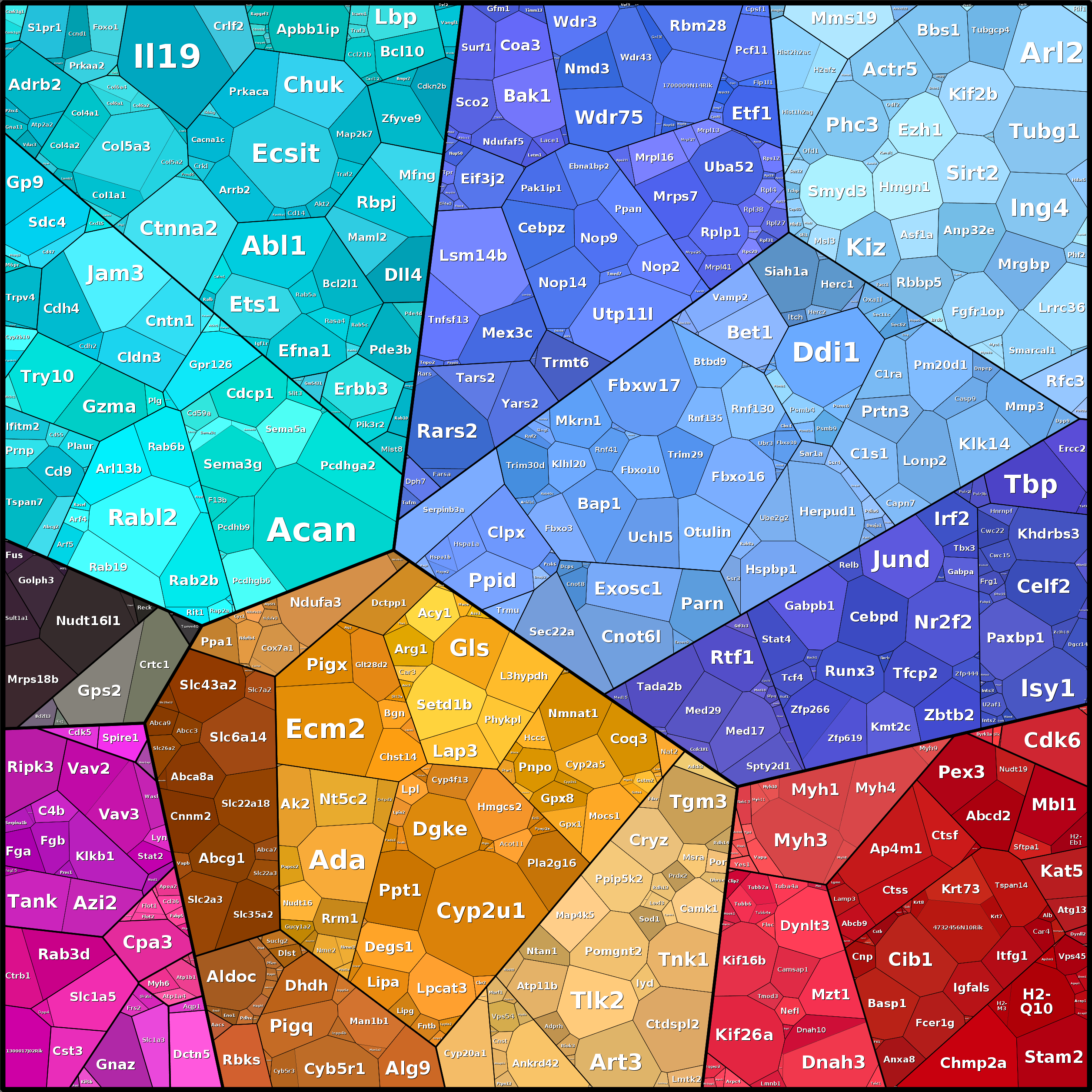 Treemap Press Ctrl-F5