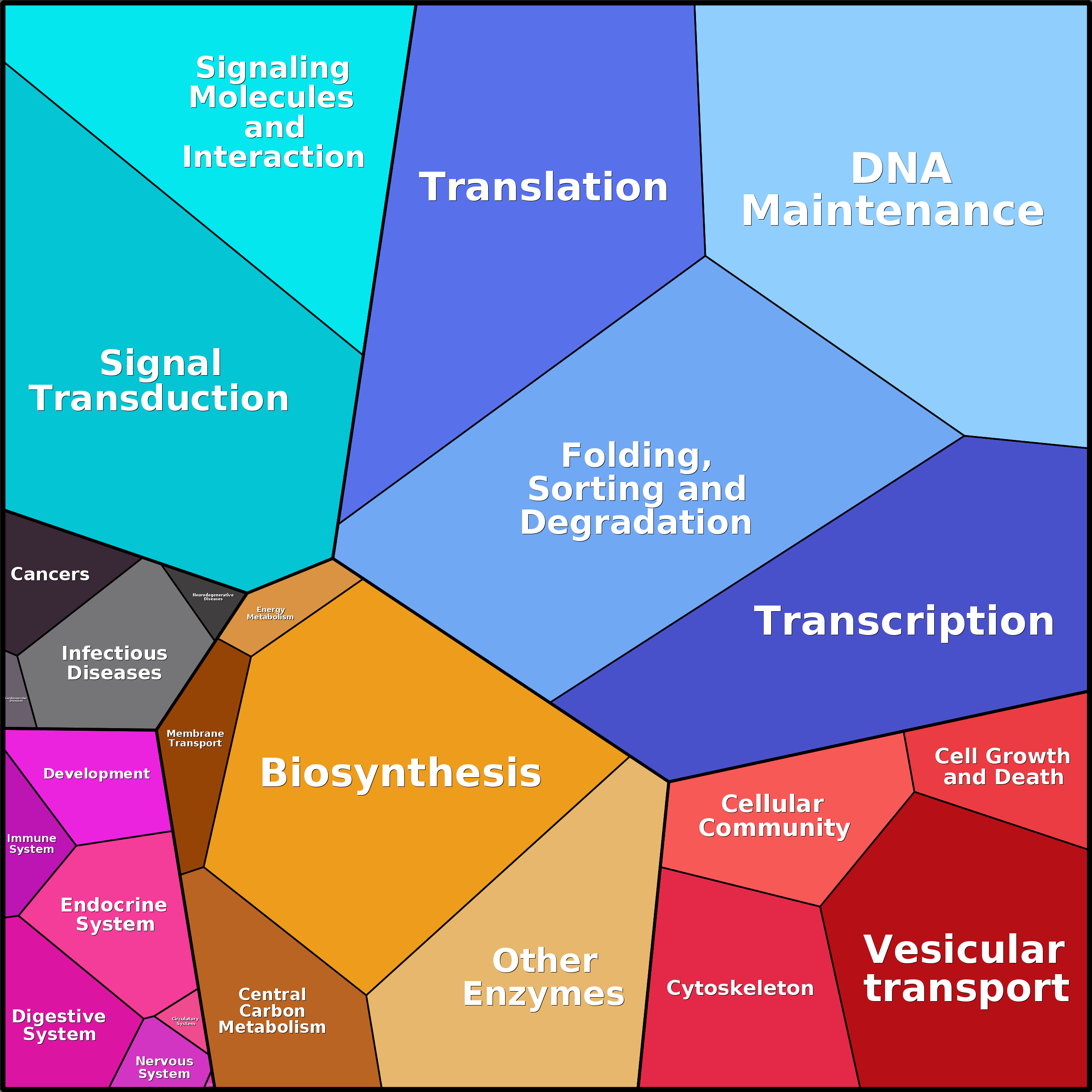 Treemap Press Ctrl-F5