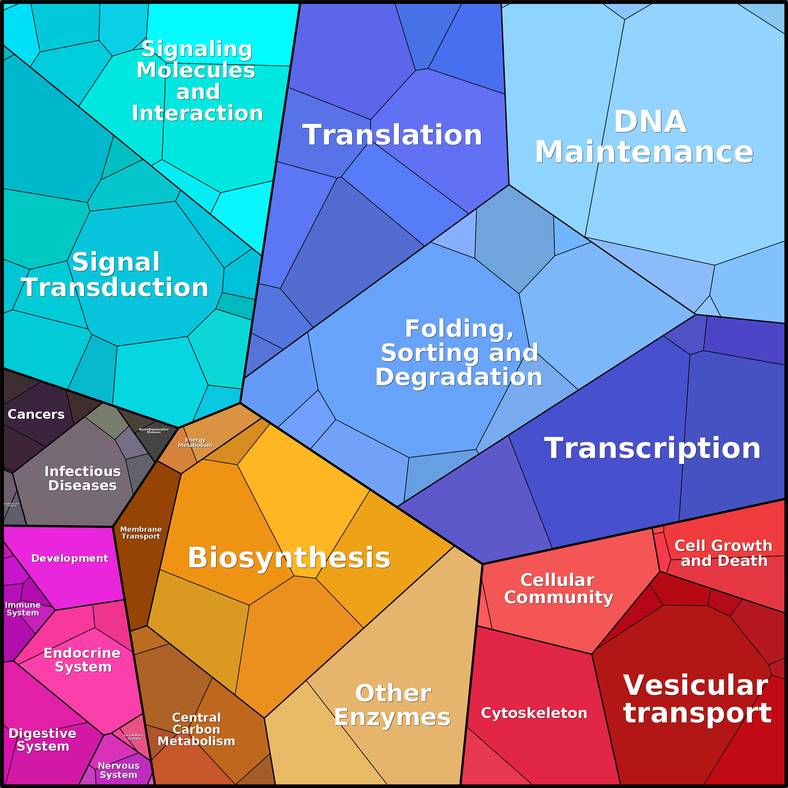 Treemap Press Ctrl-F5