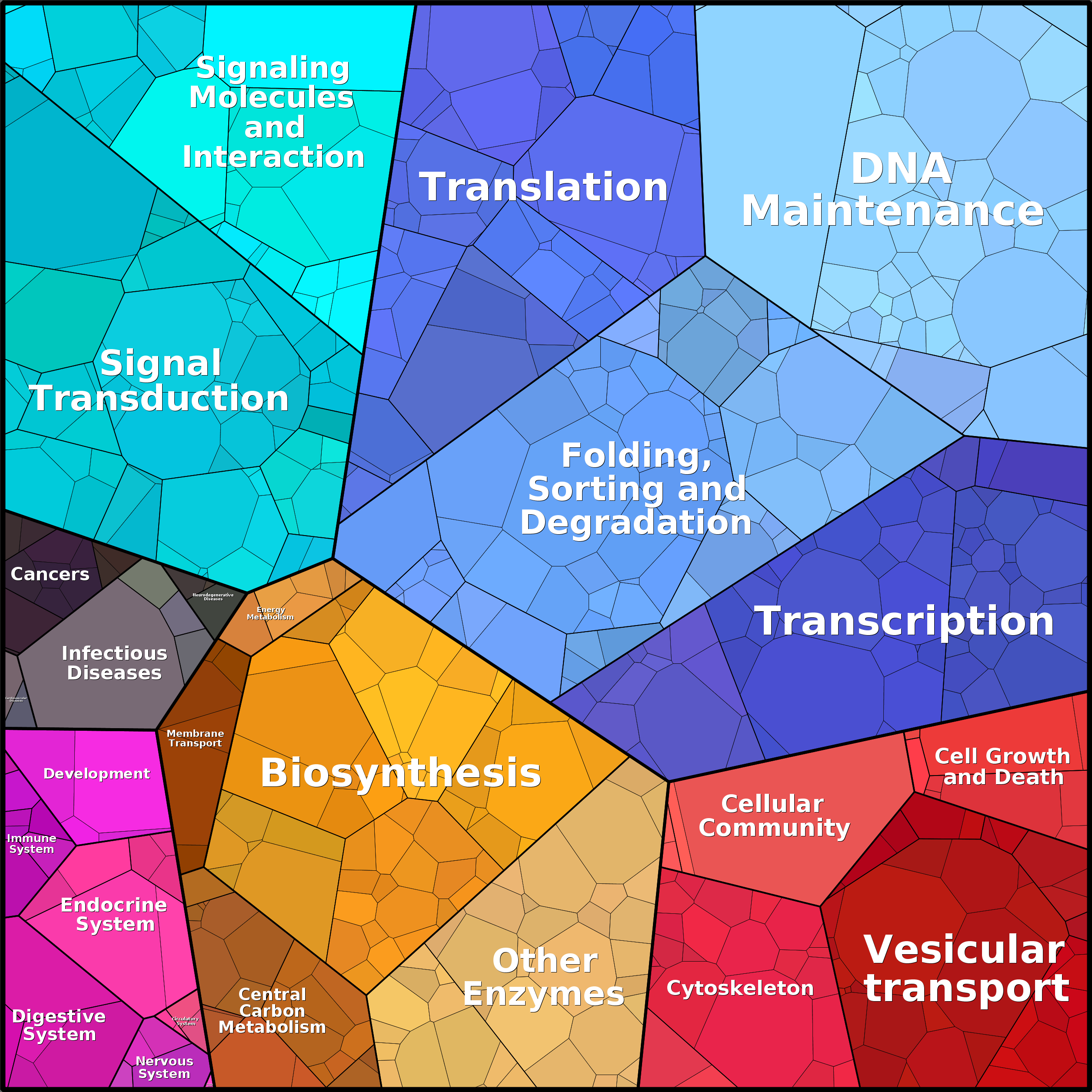 Treemap Press Ctrl-F5