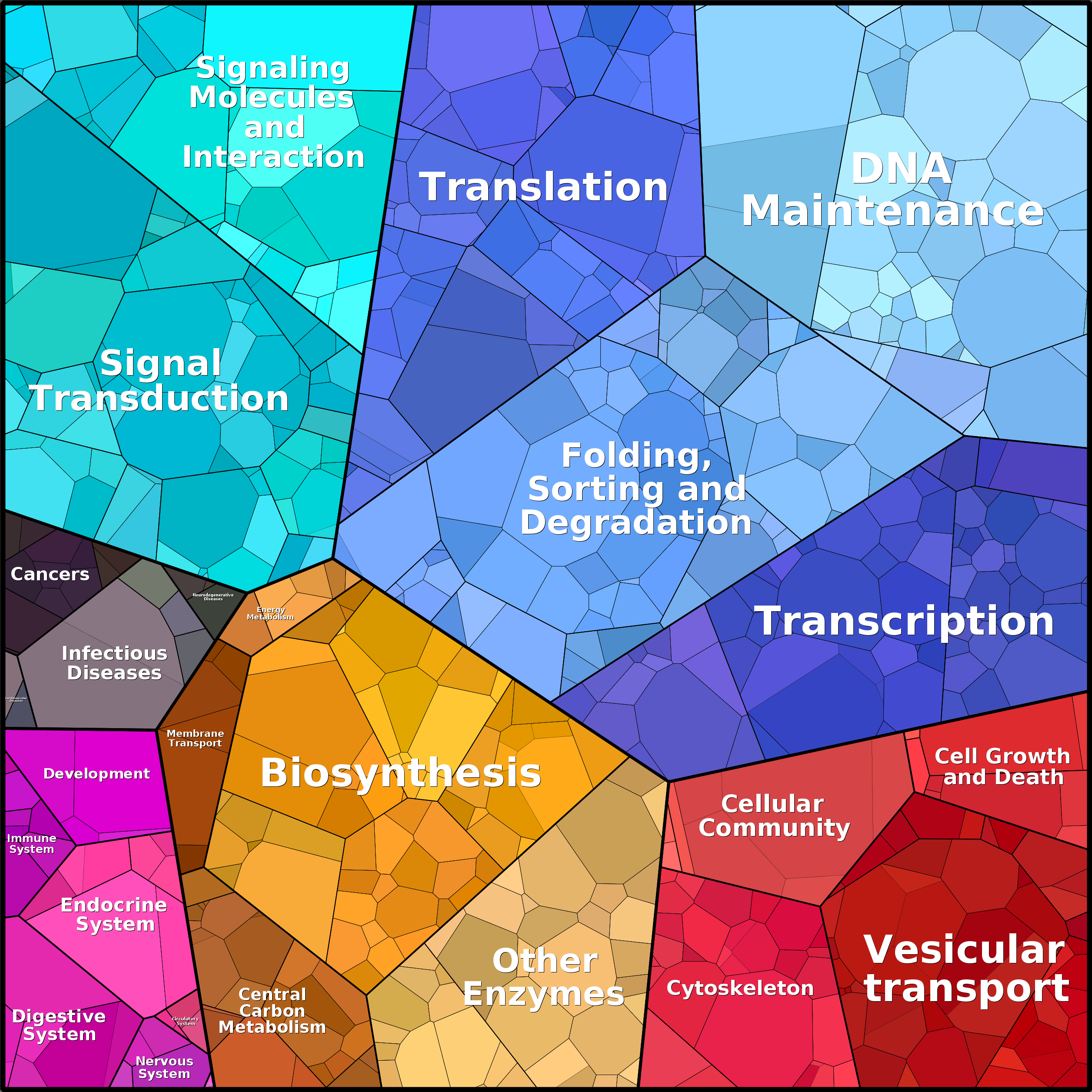 Treemap Press Ctrl-F5
