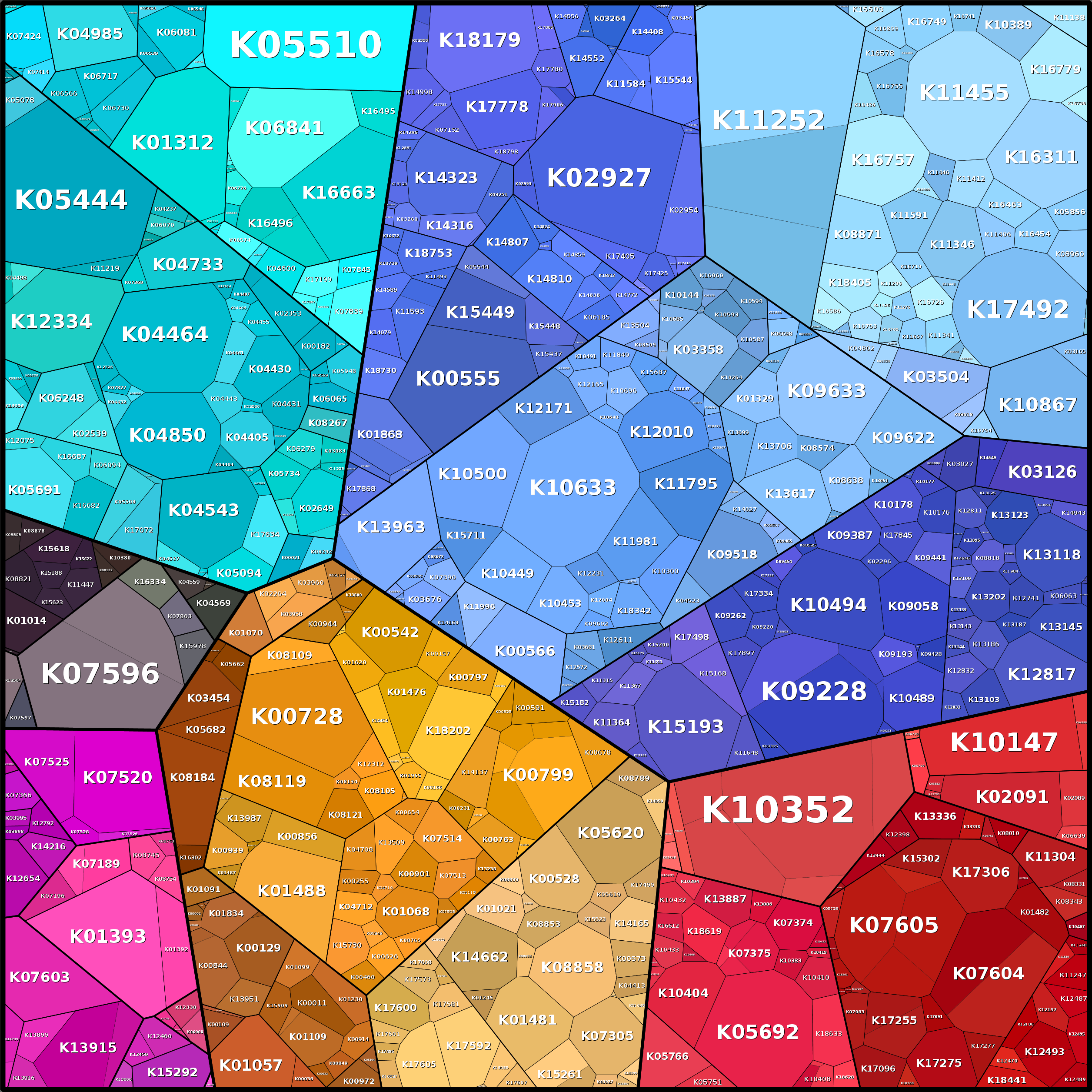 Treemap Press Ctrl-F5