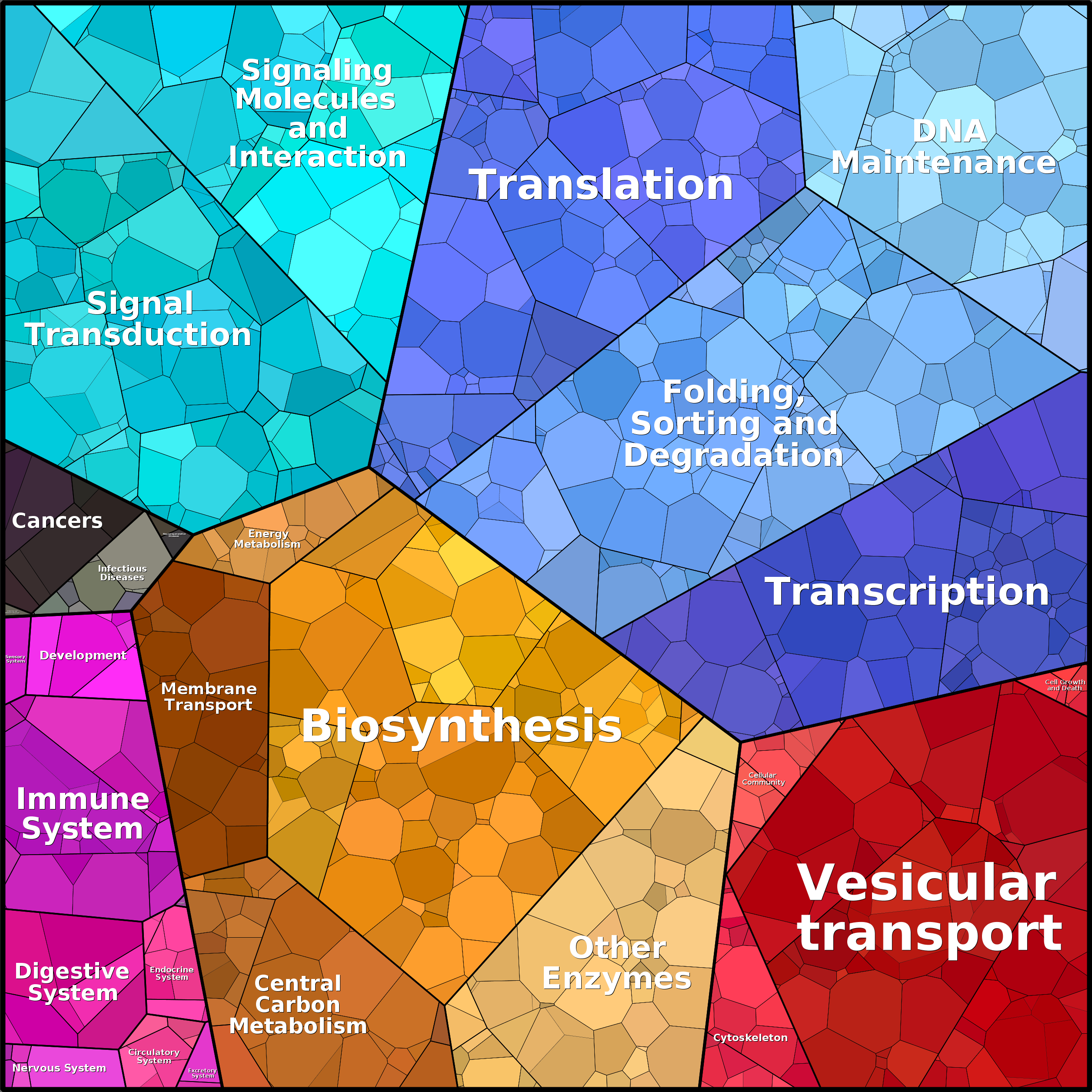 Treemap Press Ctrl-F5
