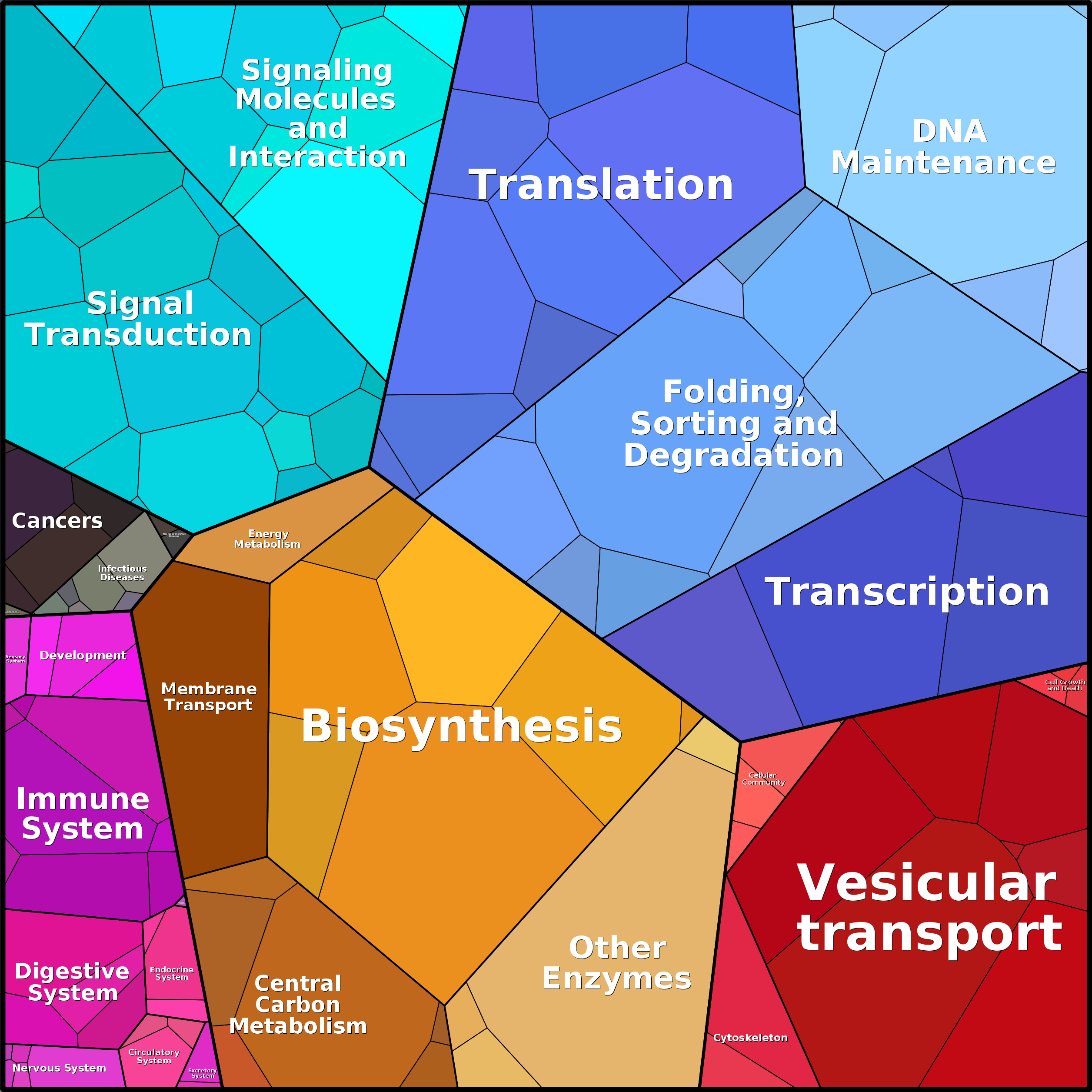 Treemap Press Ctrl-F5