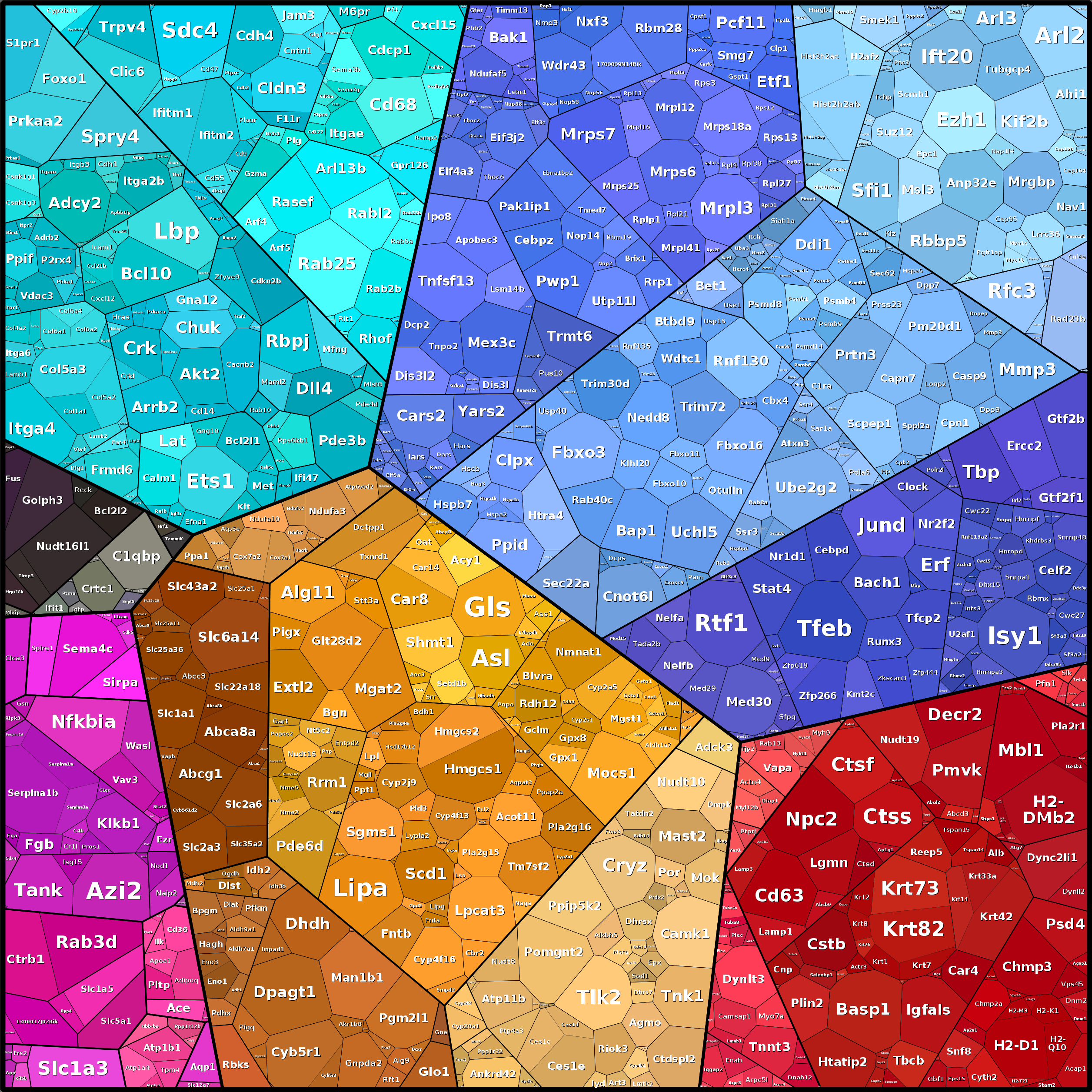 Treemap Press Ctrl-F5