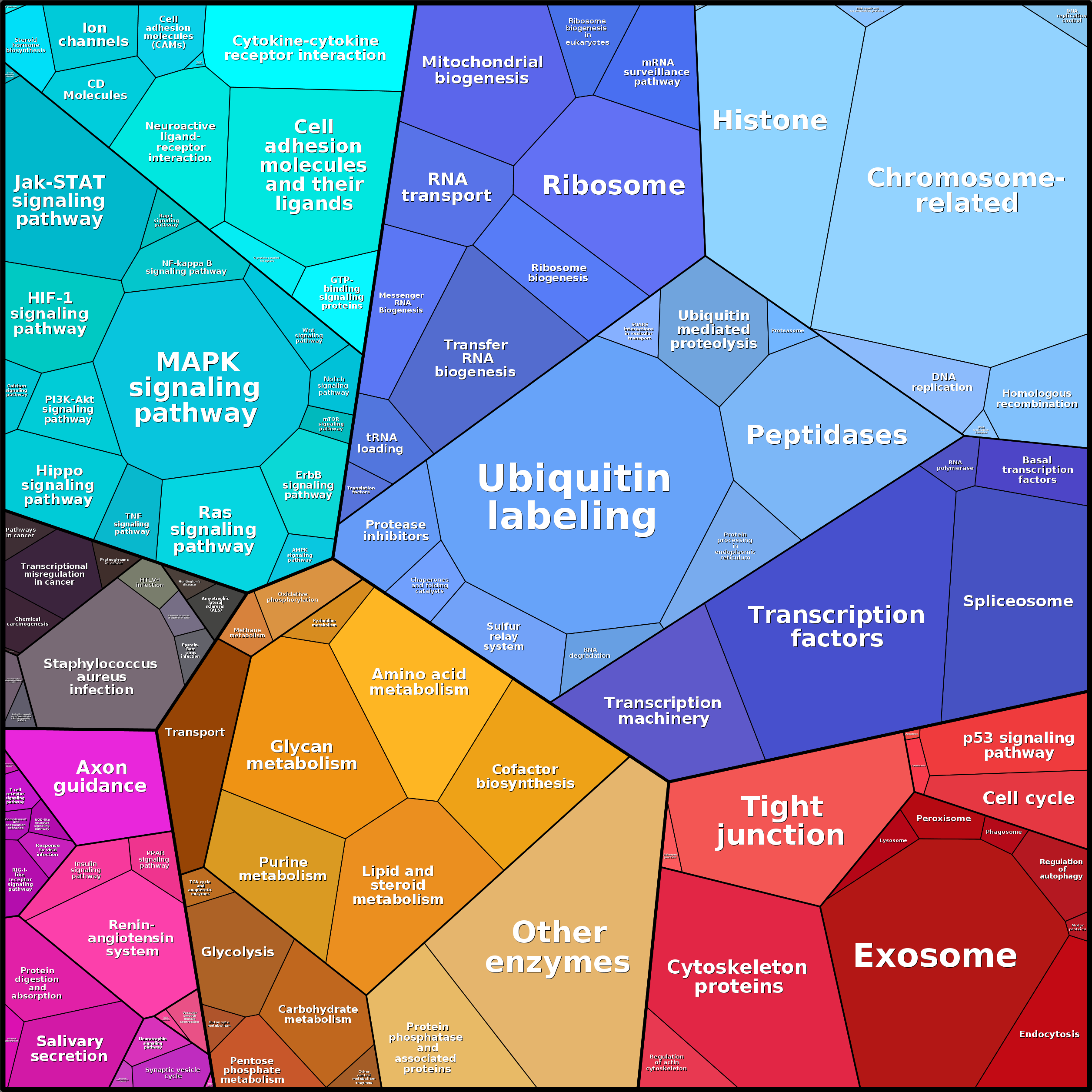 Treemap Press Ctrl-F5