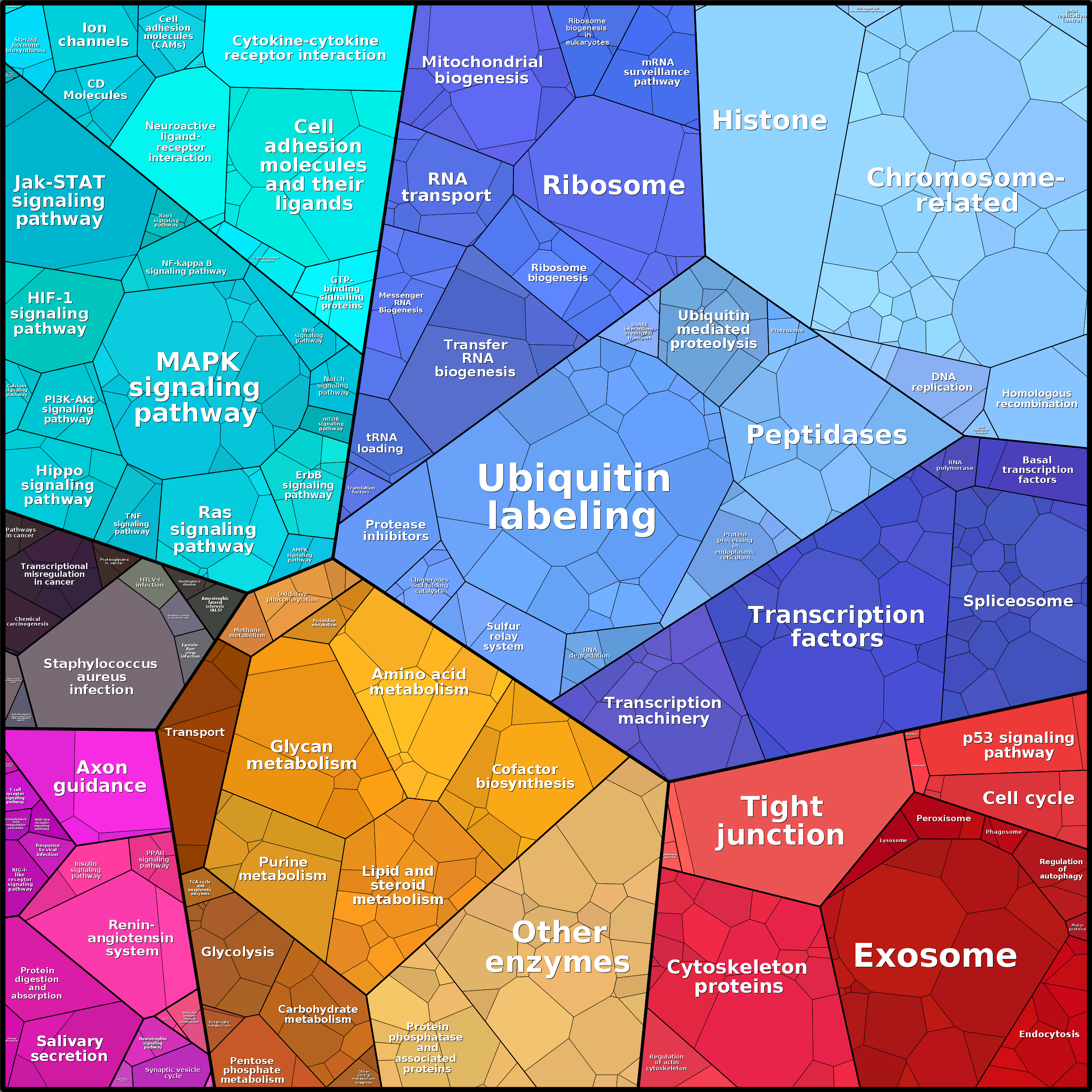 Treemap Press Ctrl-F5