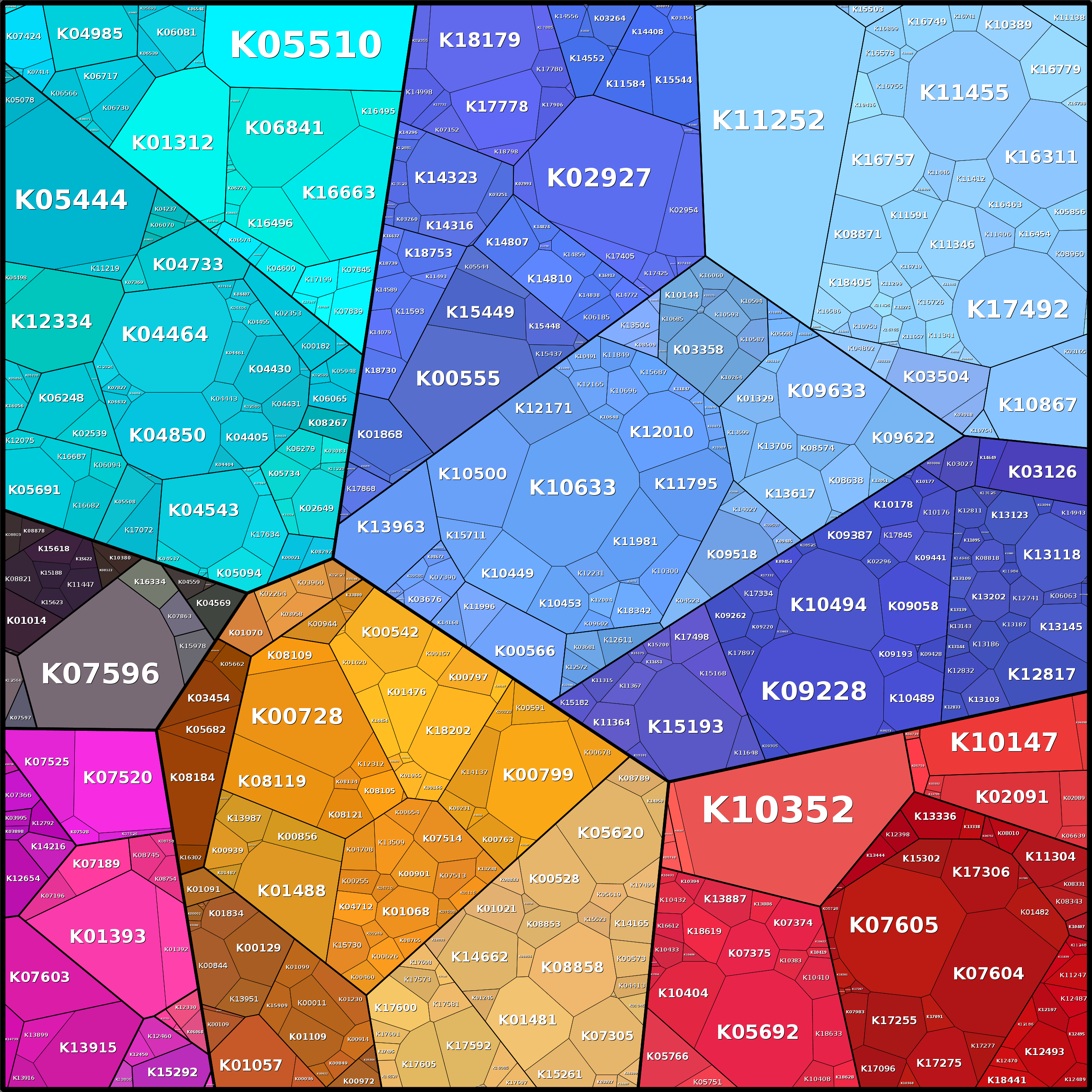 Treemap Press Ctrl-F5