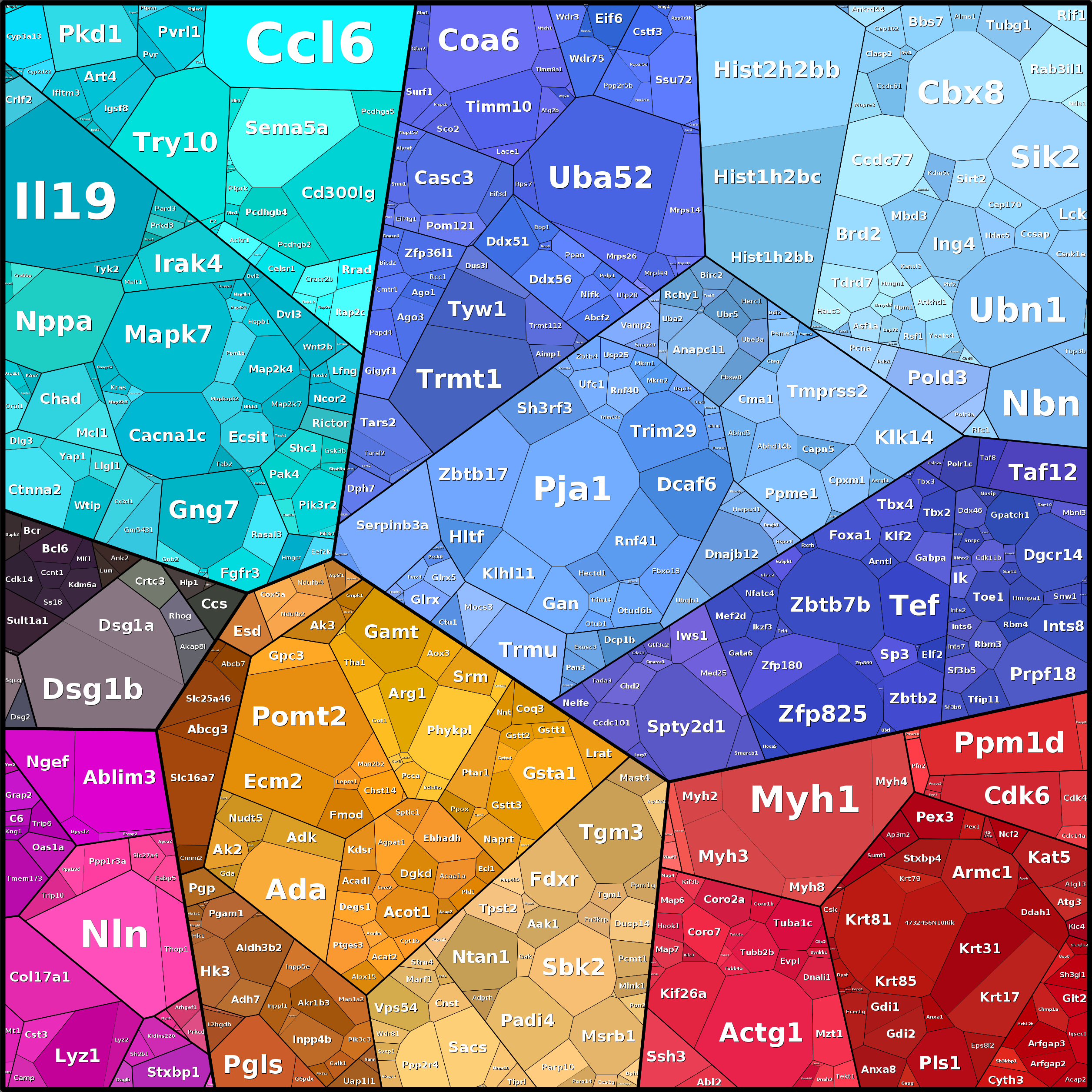 Treemap Press Ctrl-F5