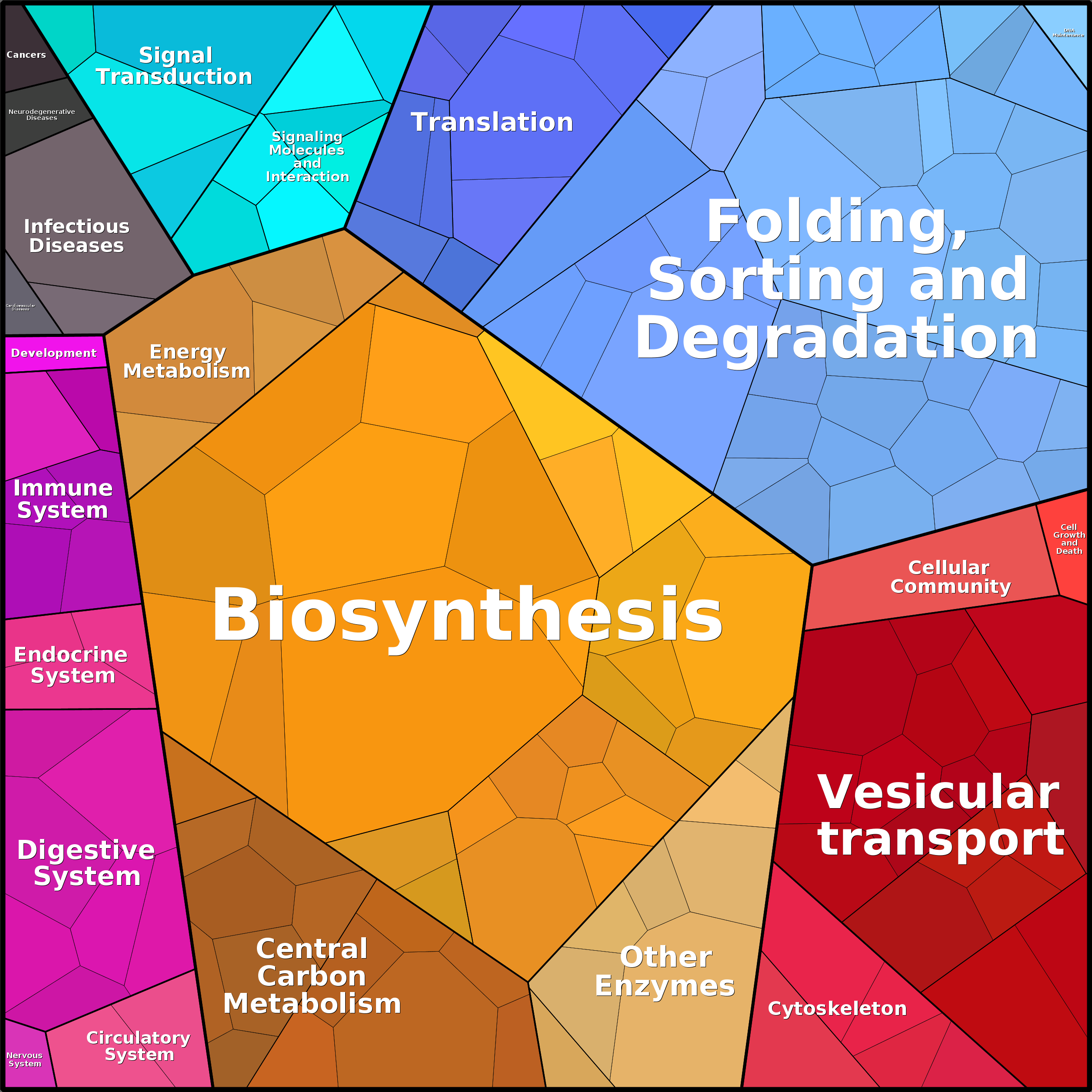 Treemap Press Ctrl-F5