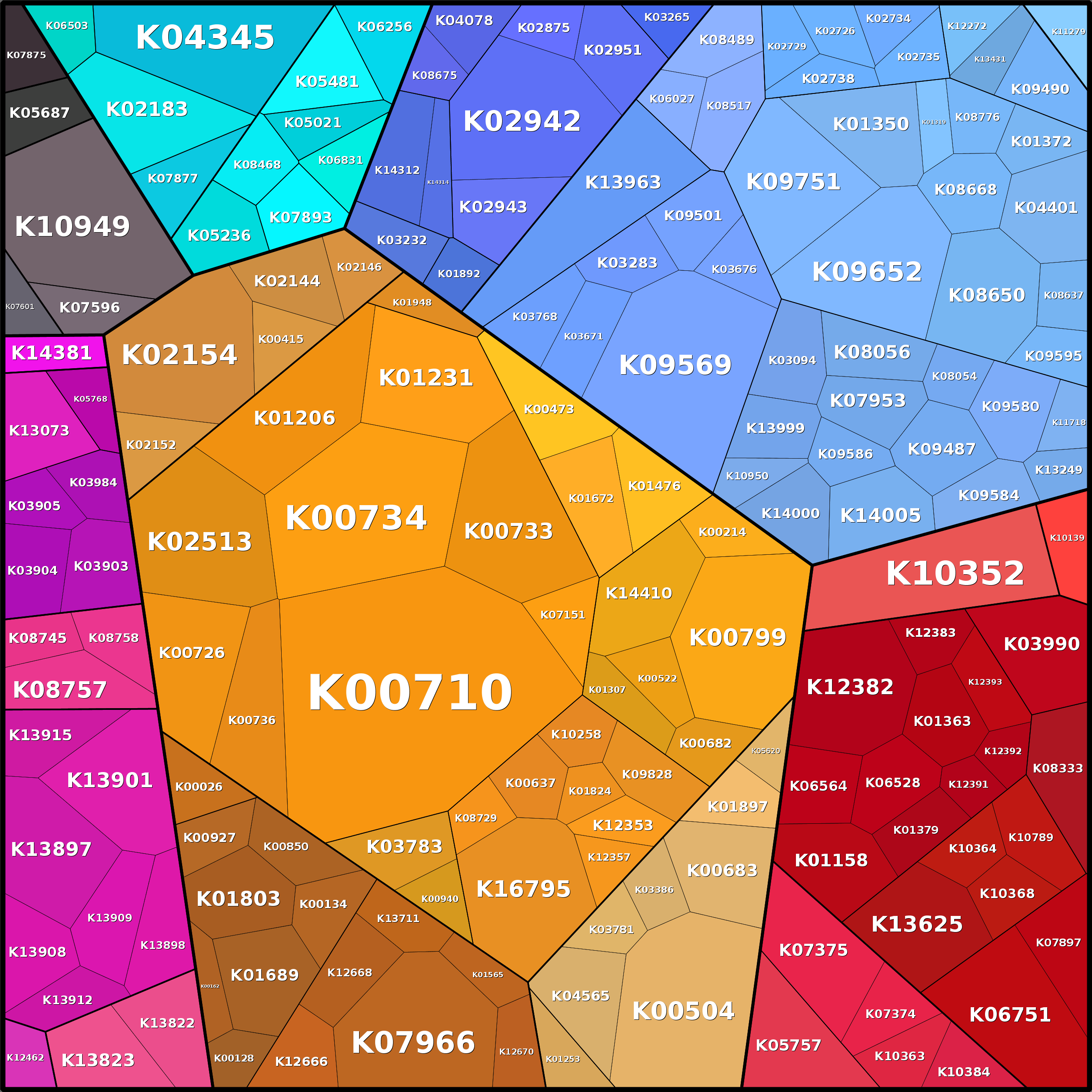 Treemap Press Ctrl-F5