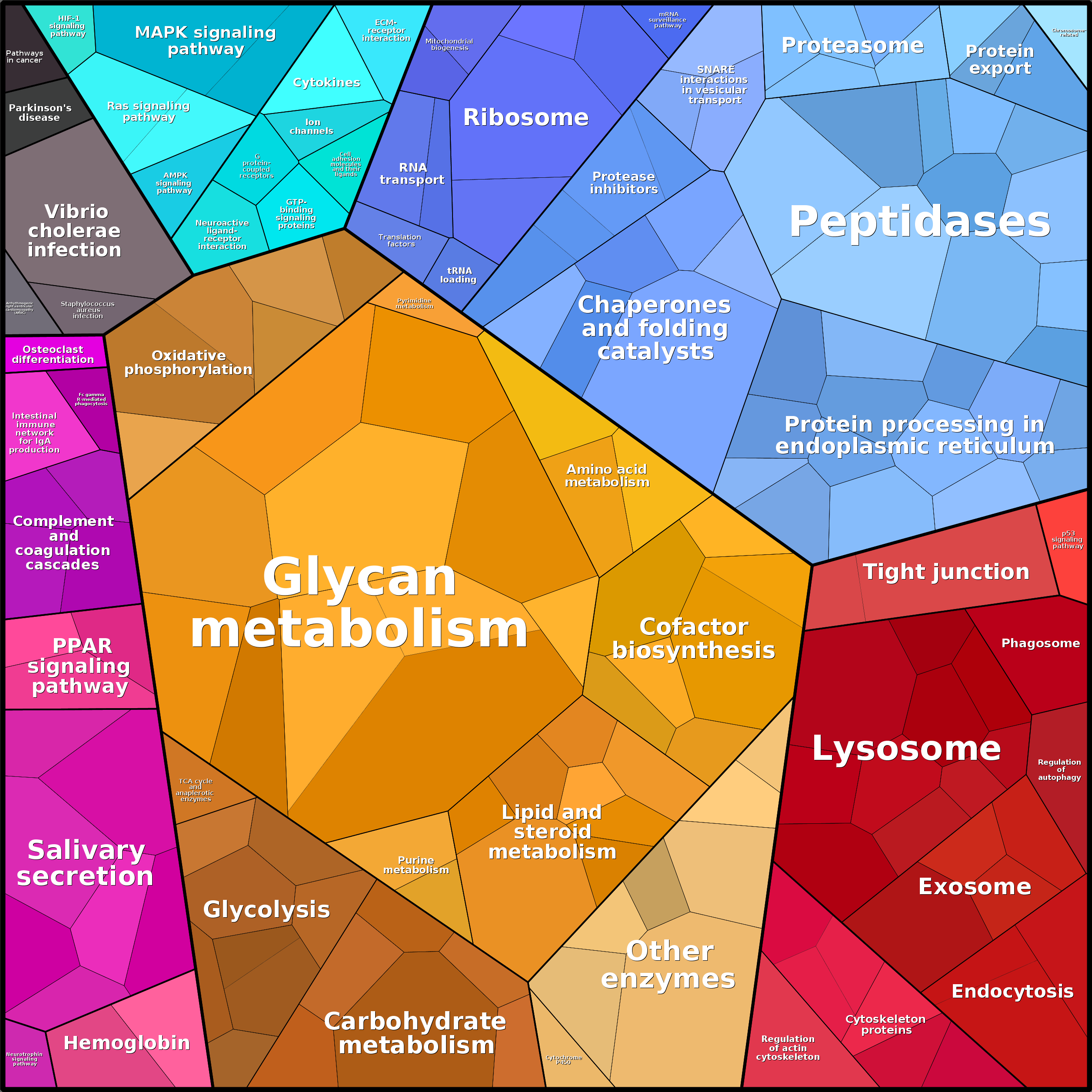 Treemap Press Ctrl-F5