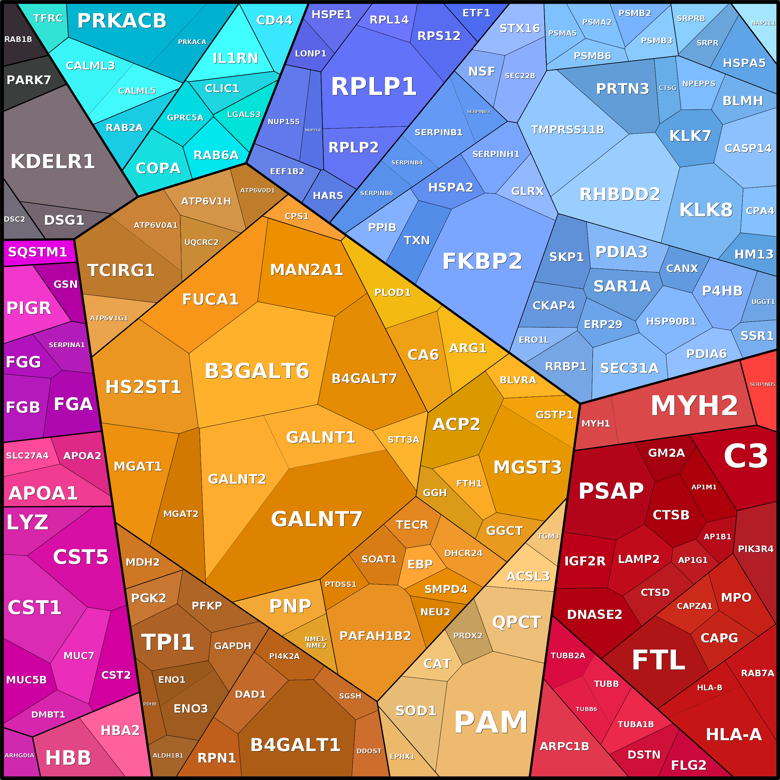 Treemap Press Ctrl-F5