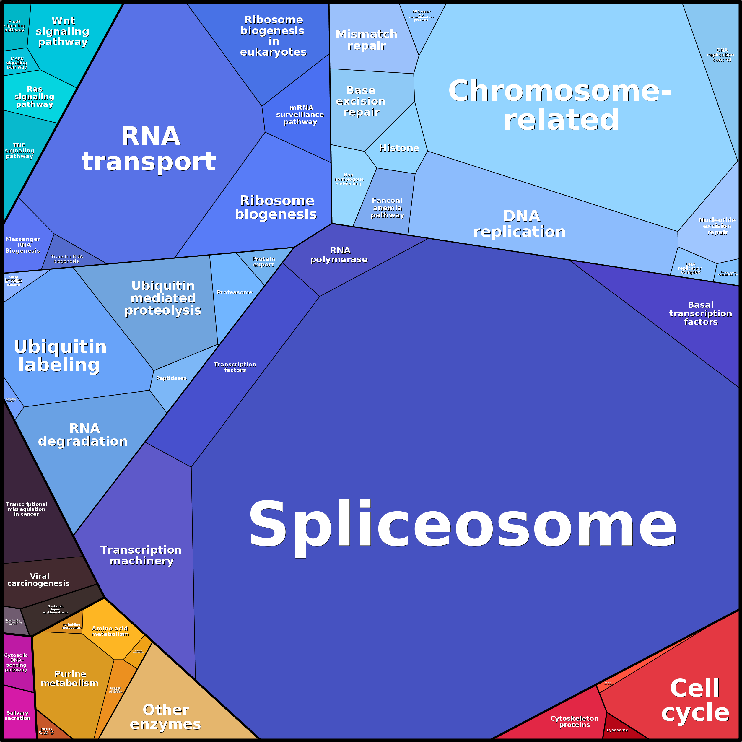 Treemap Press Ctrl-F5