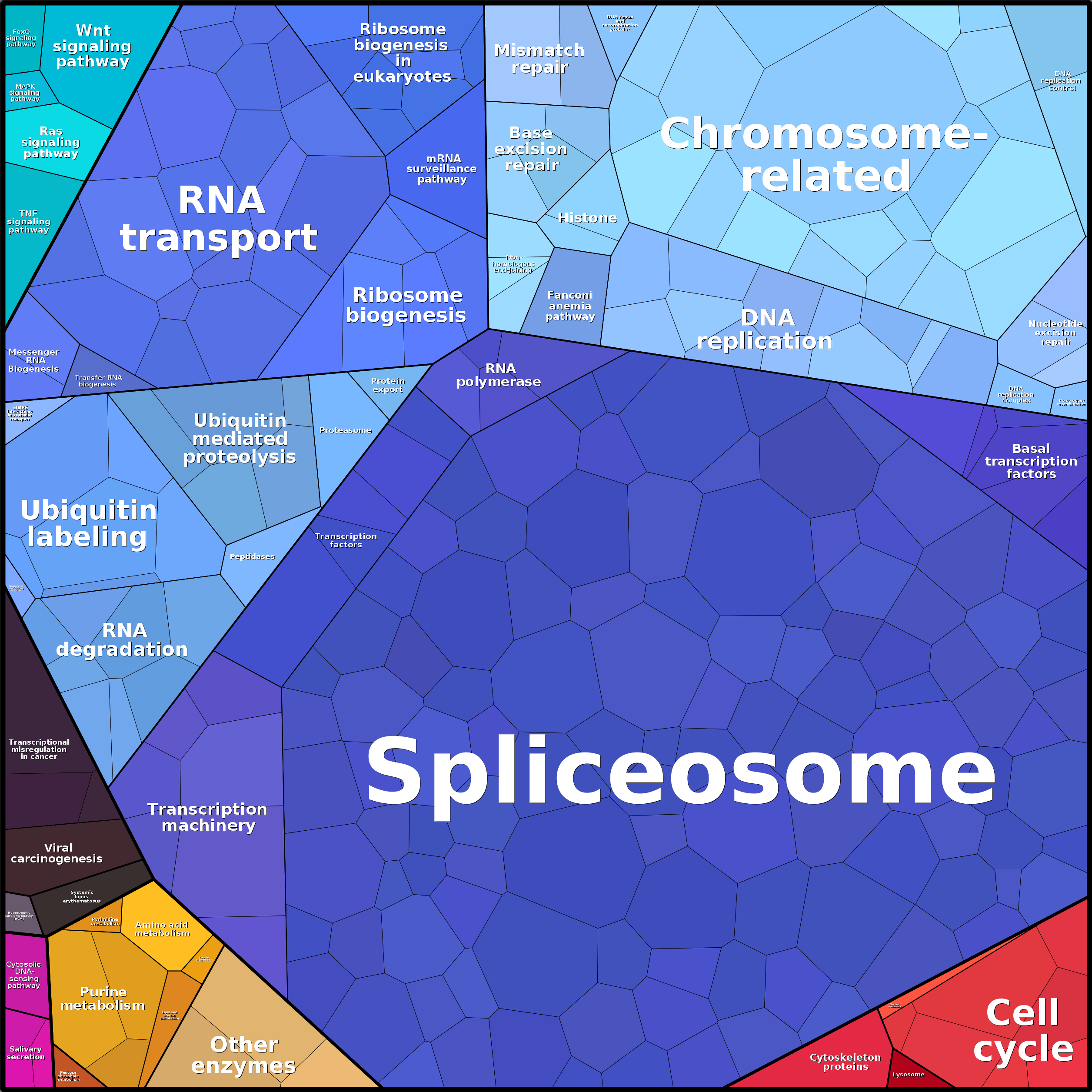 Treemap Press Ctrl-F5