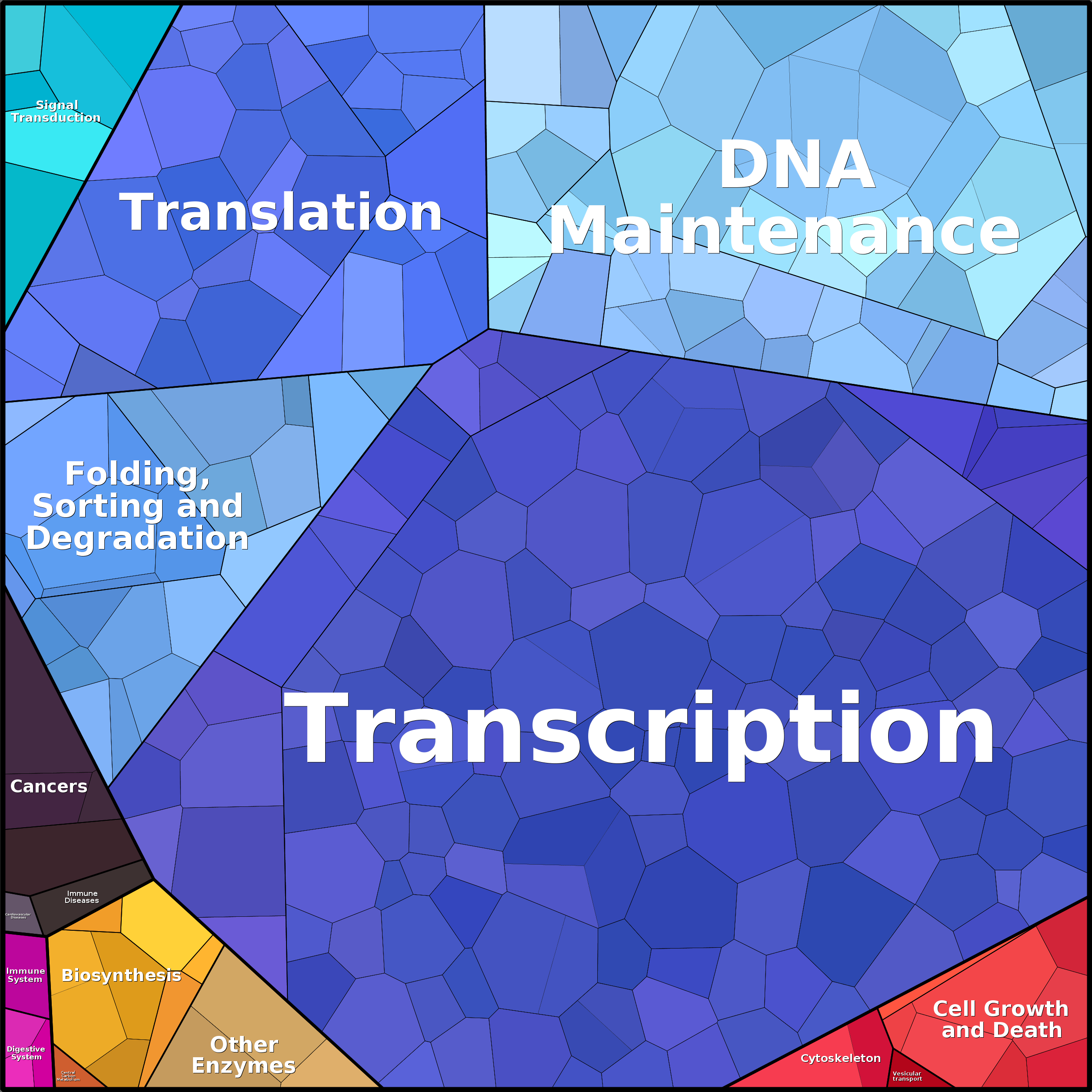 Treemap Press Ctrl-F5