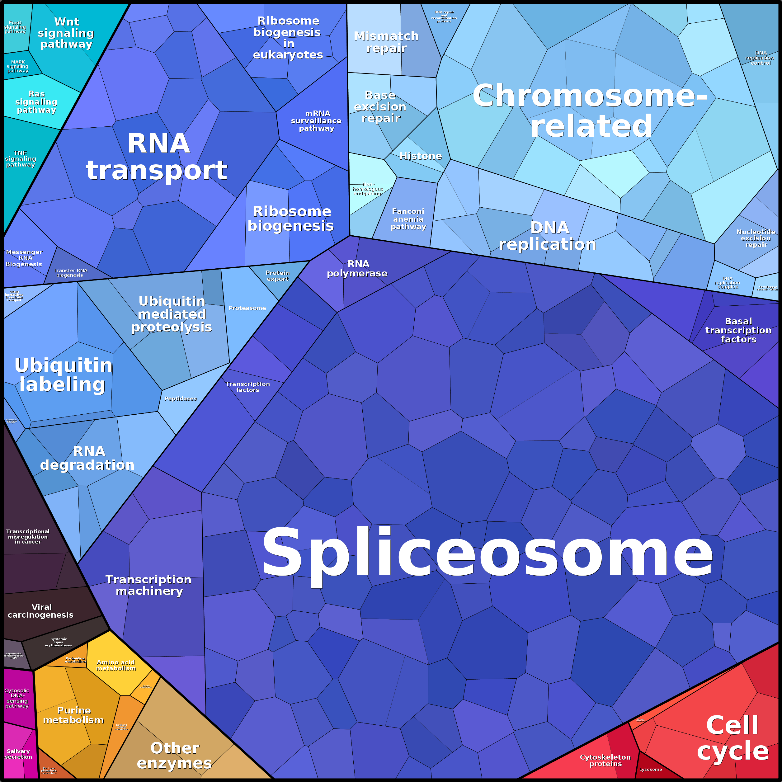 Treemap Press Ctrl-F5