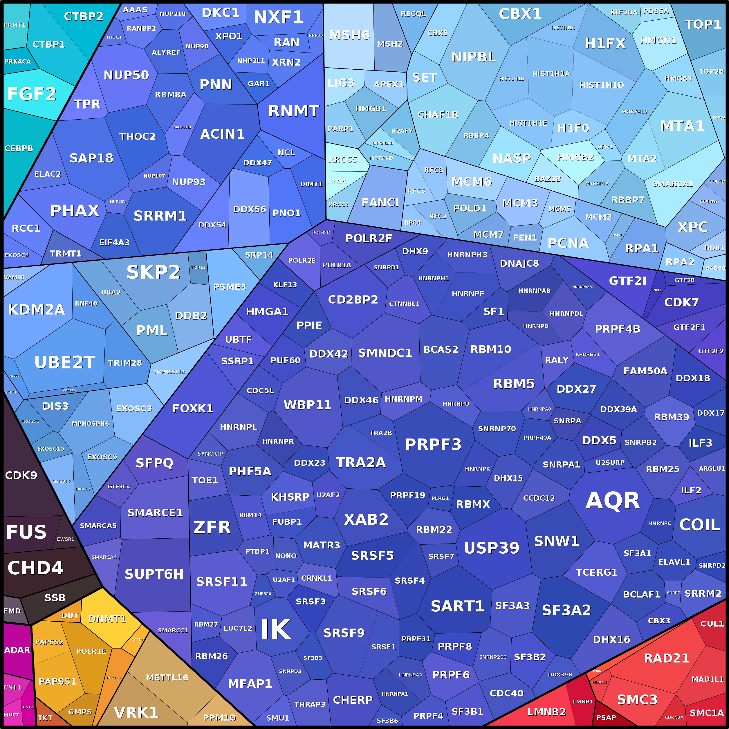 Treemap Press Ctrl-F5