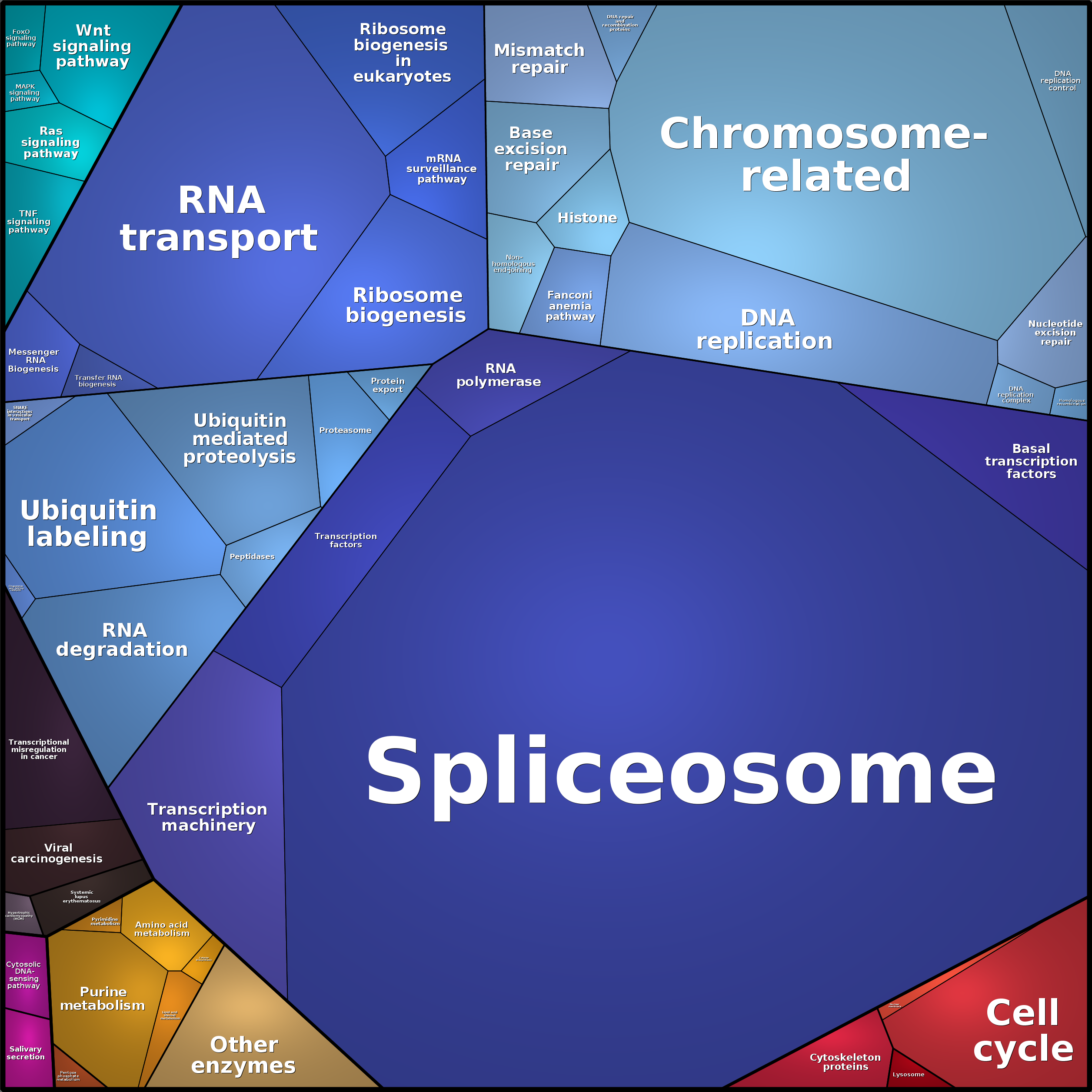 Treemap Press Ctrl-F5