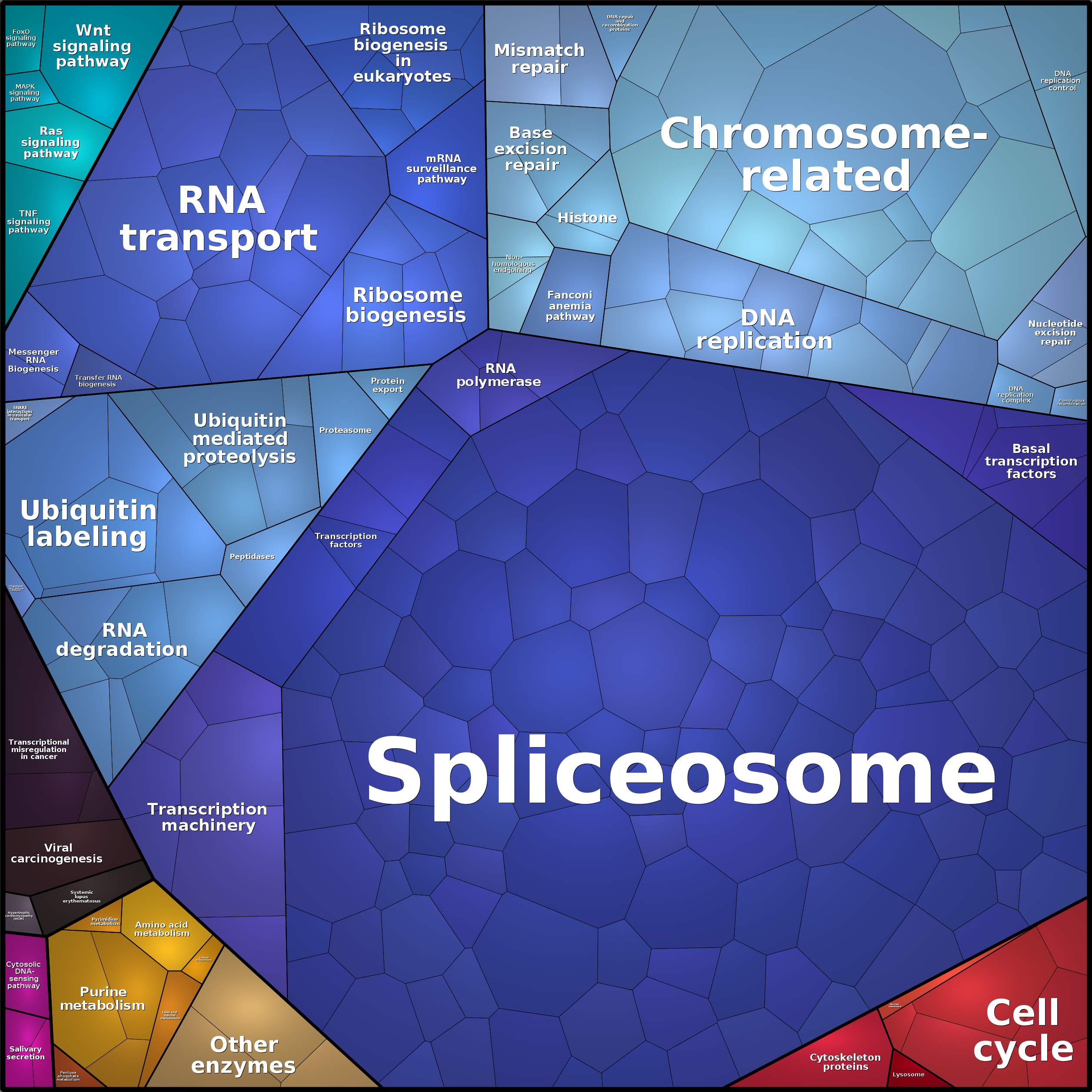 Treemap Press Ctrl-F5
