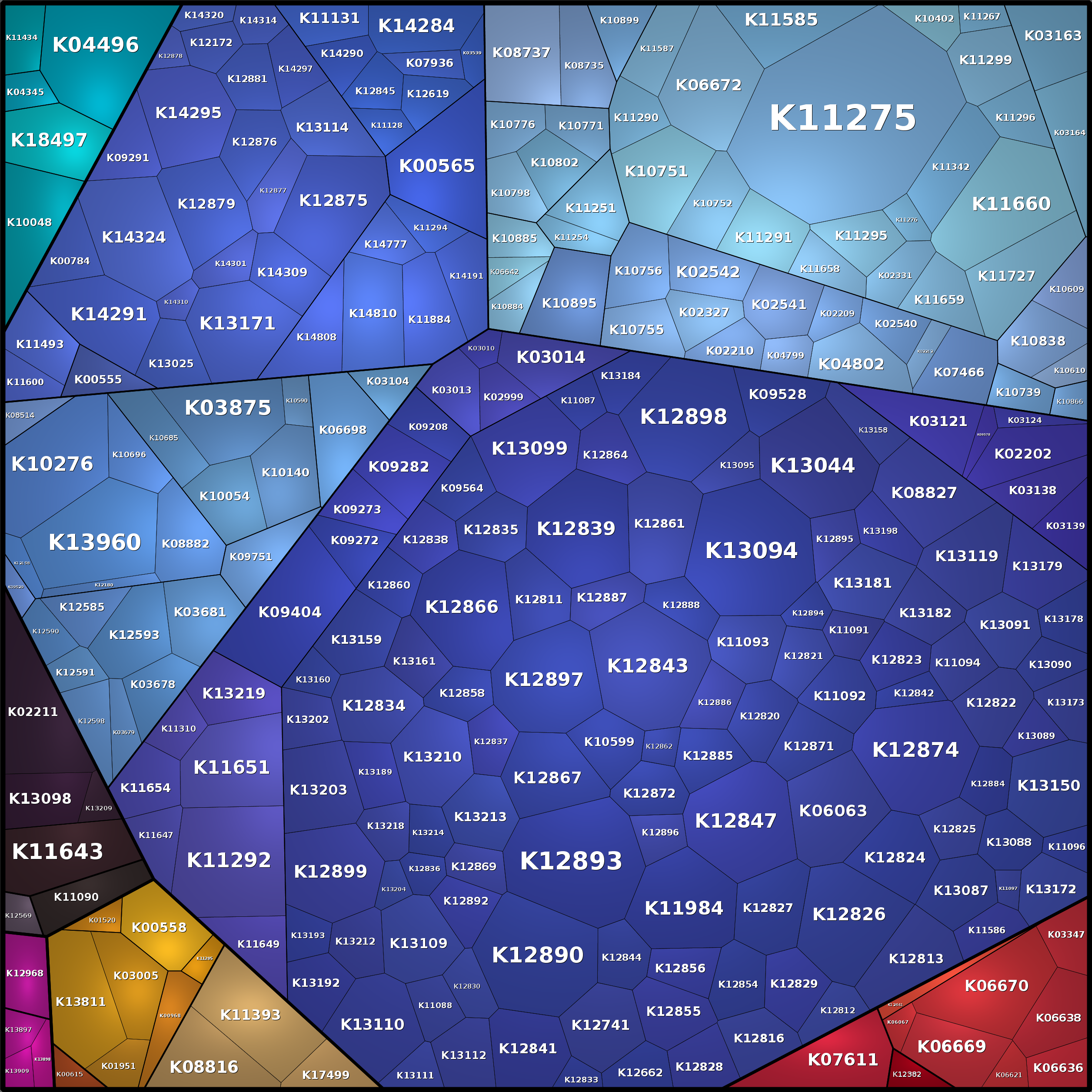 Treemap Press Ctrl-F5