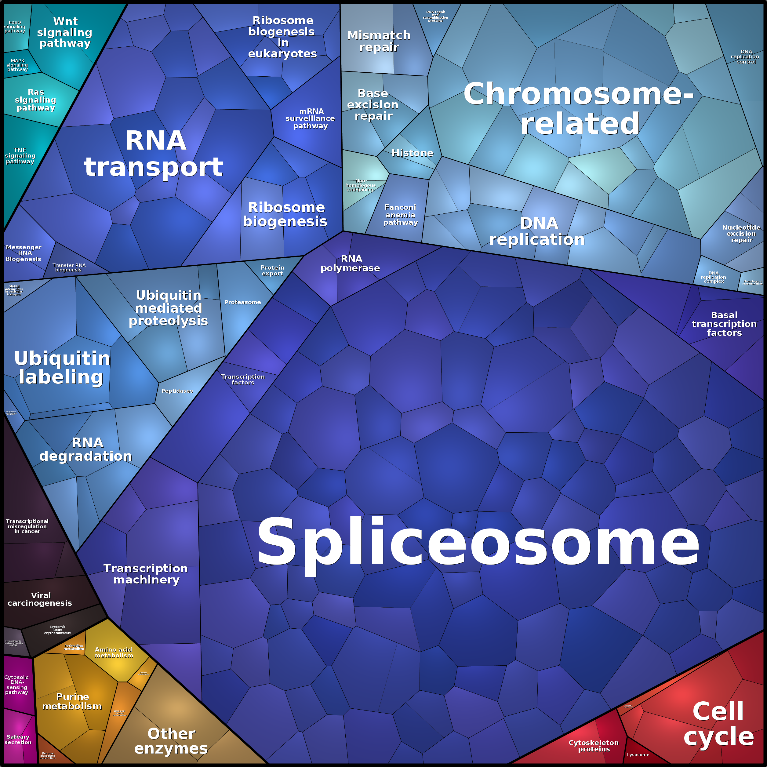 Treemap Press Ctrl-F5