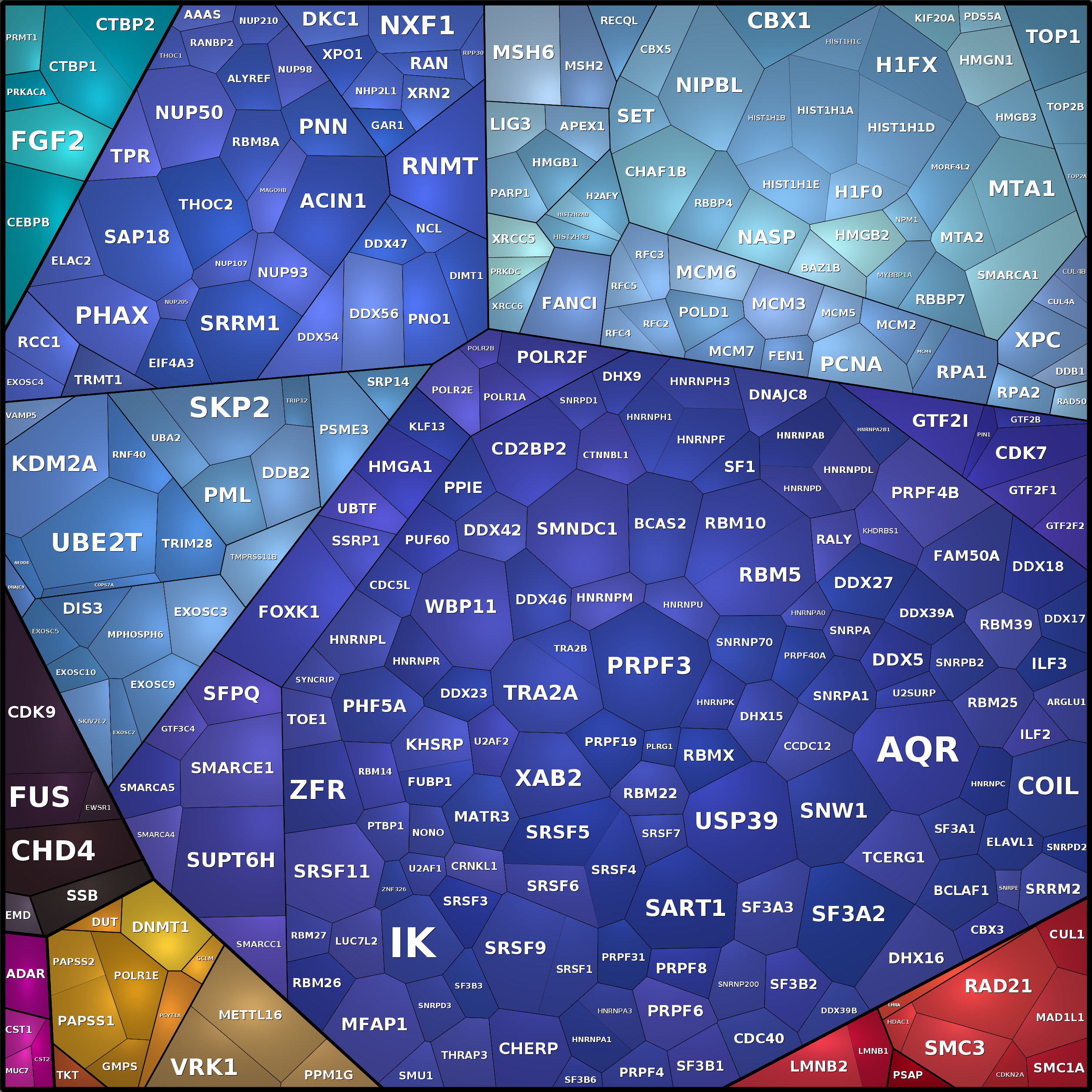 Treemap Press Ctrl-F5