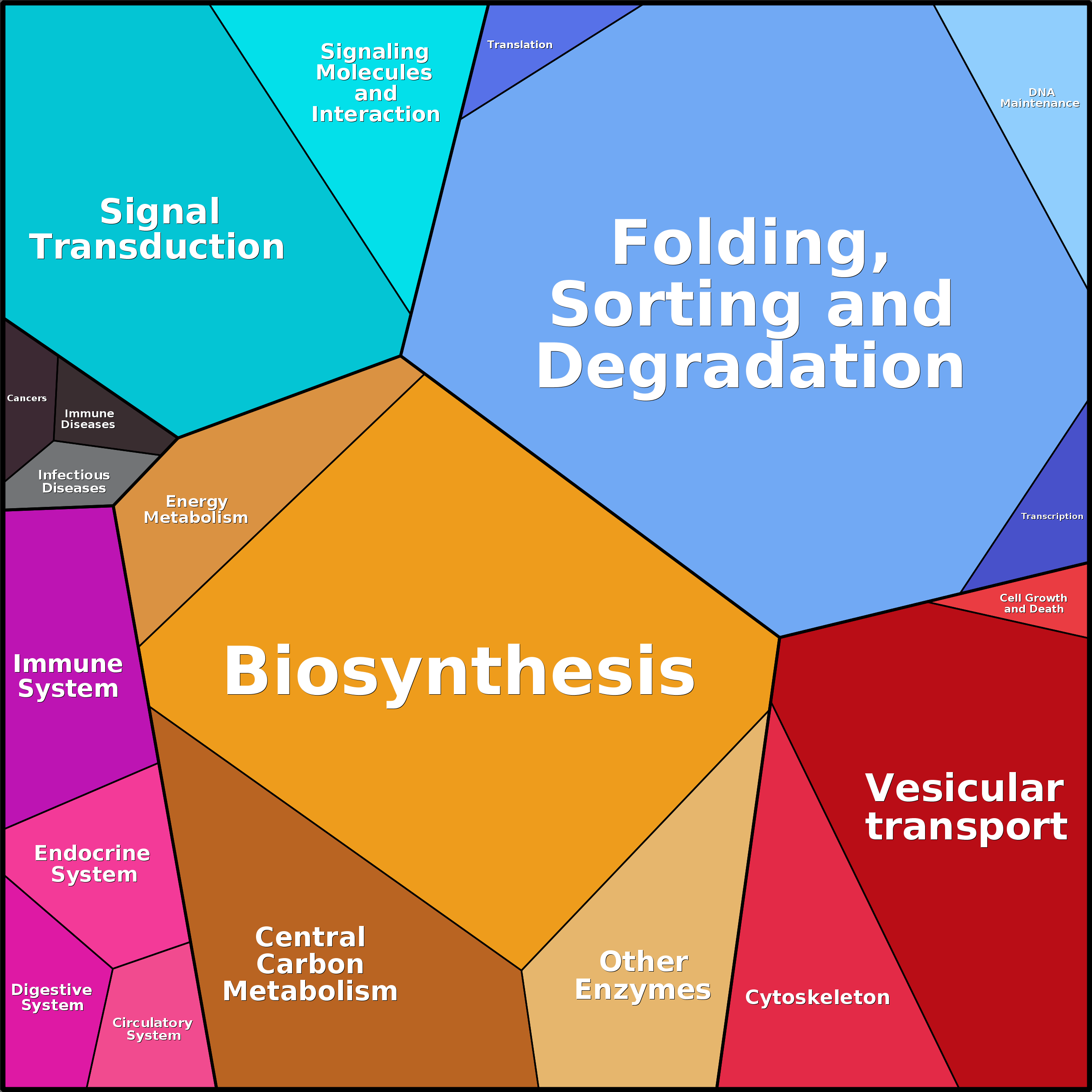 Treemap Press Ctrl-F5