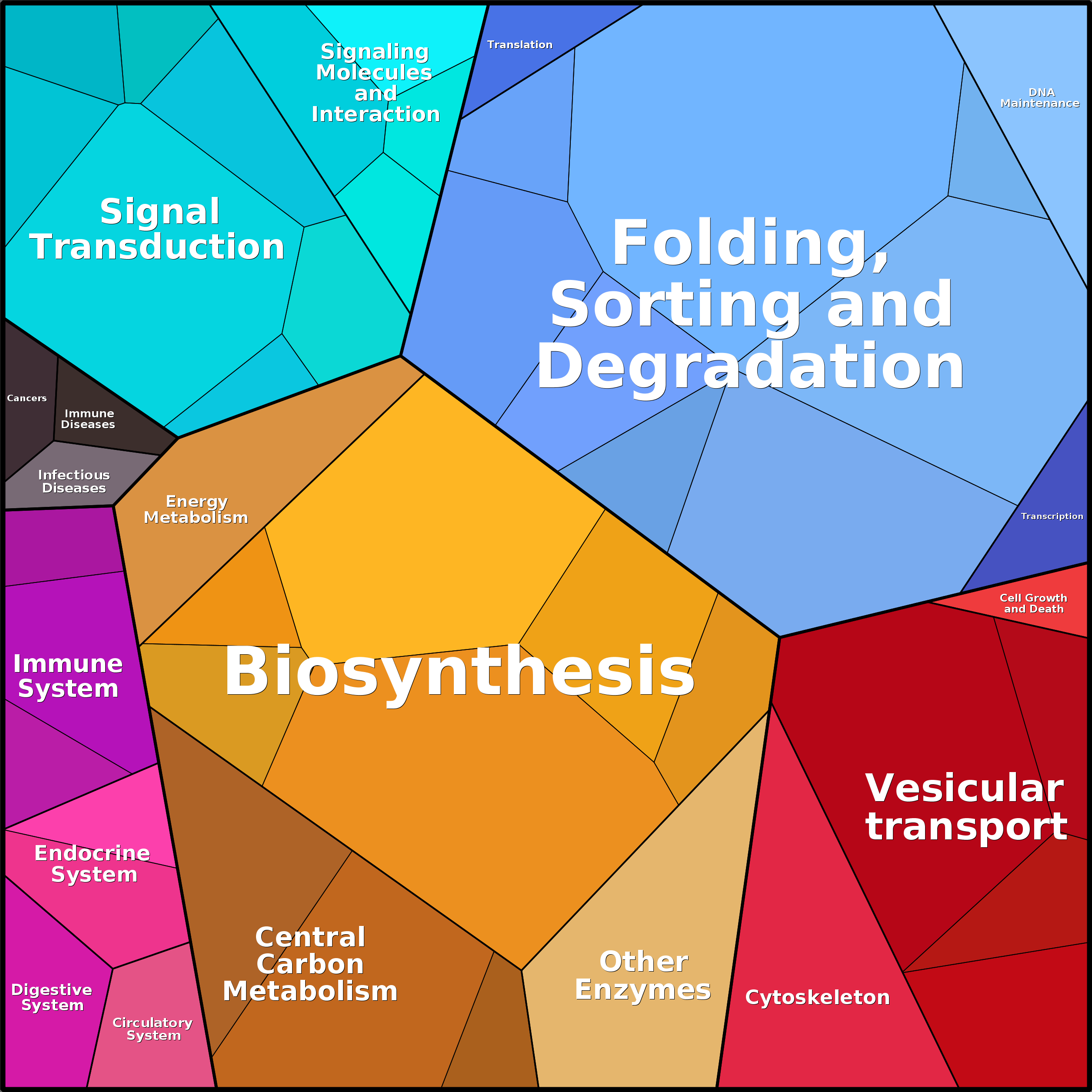 Treemap Press Ctrl-F5