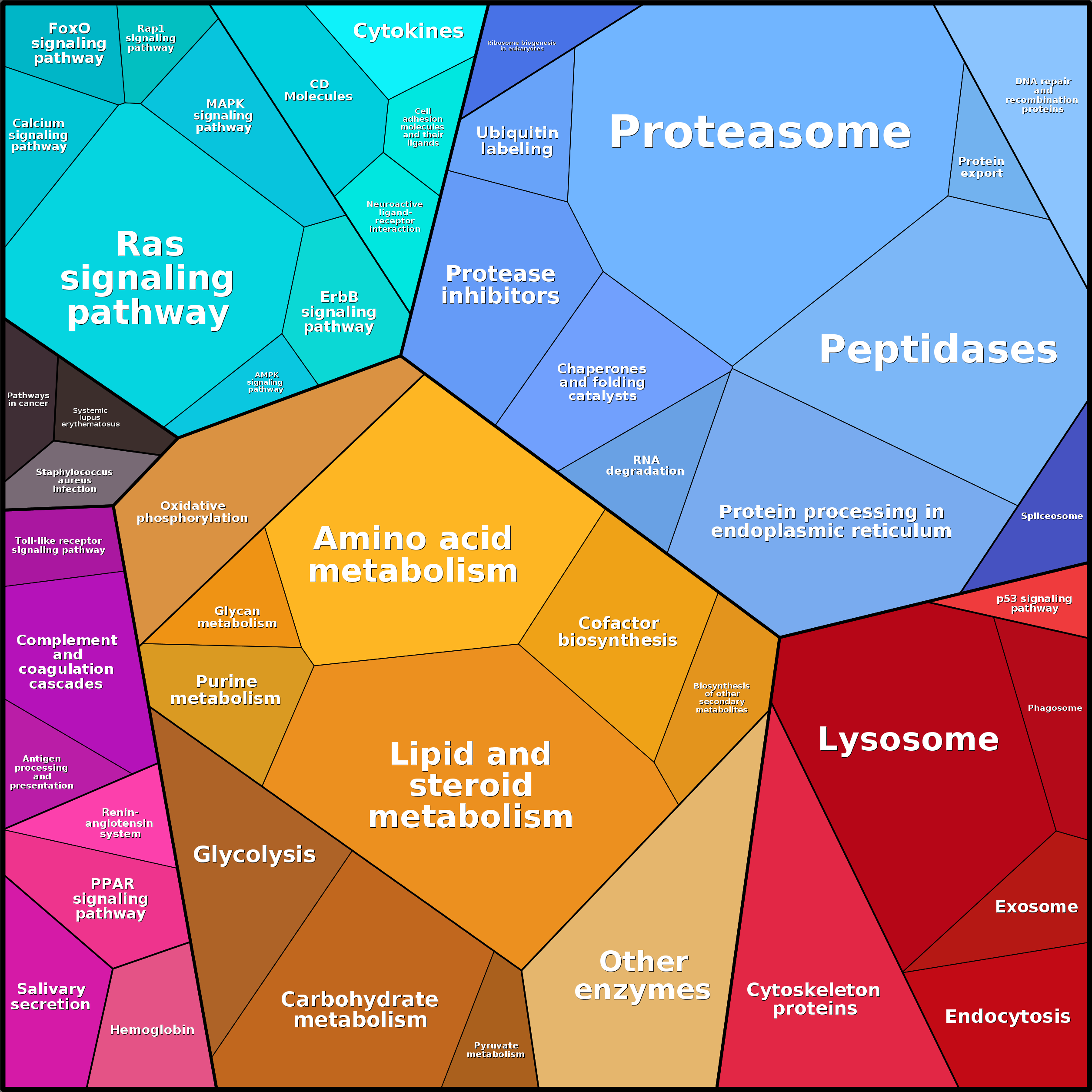 Treemap Press Ctrl-F5