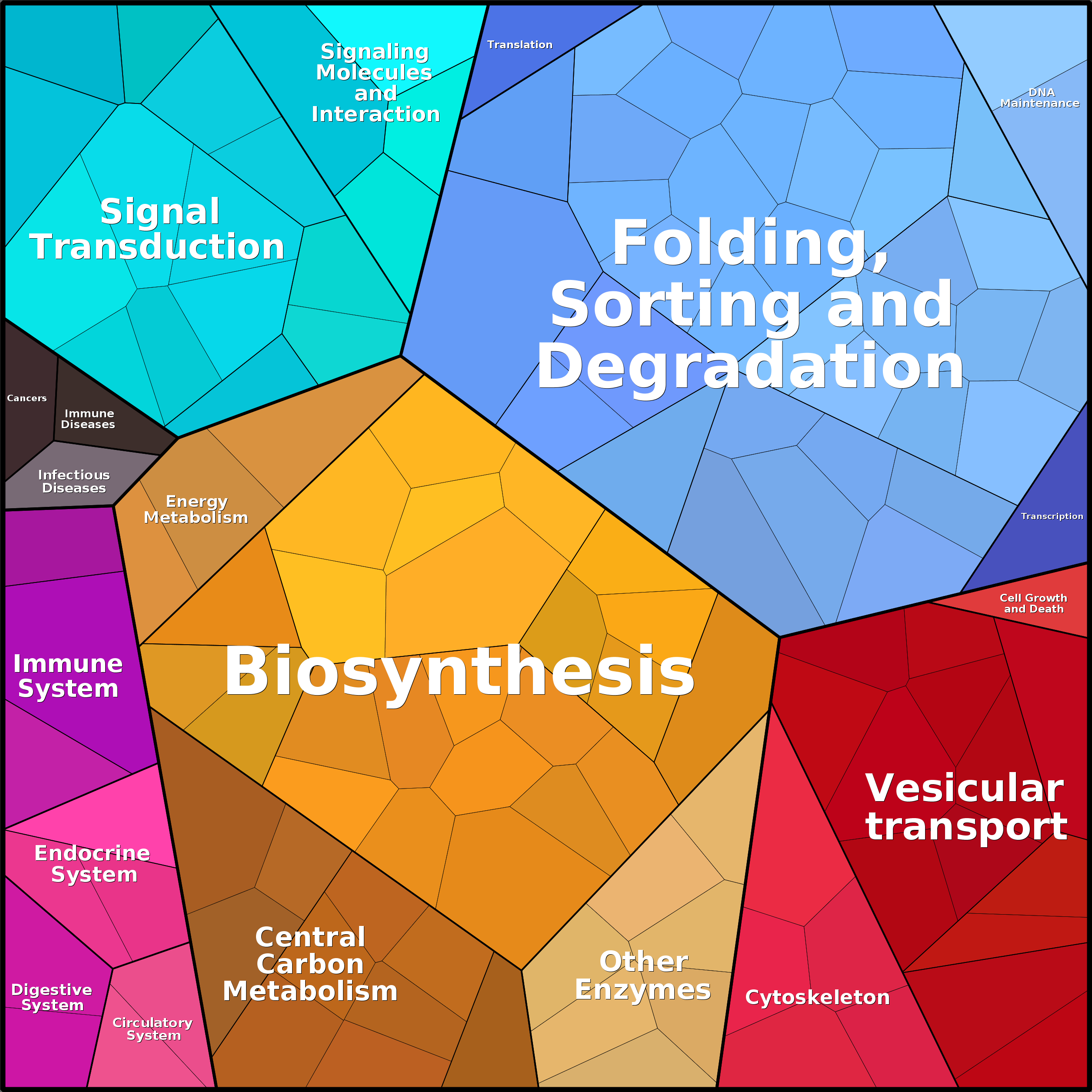 Treemap Press Ctrl-F5