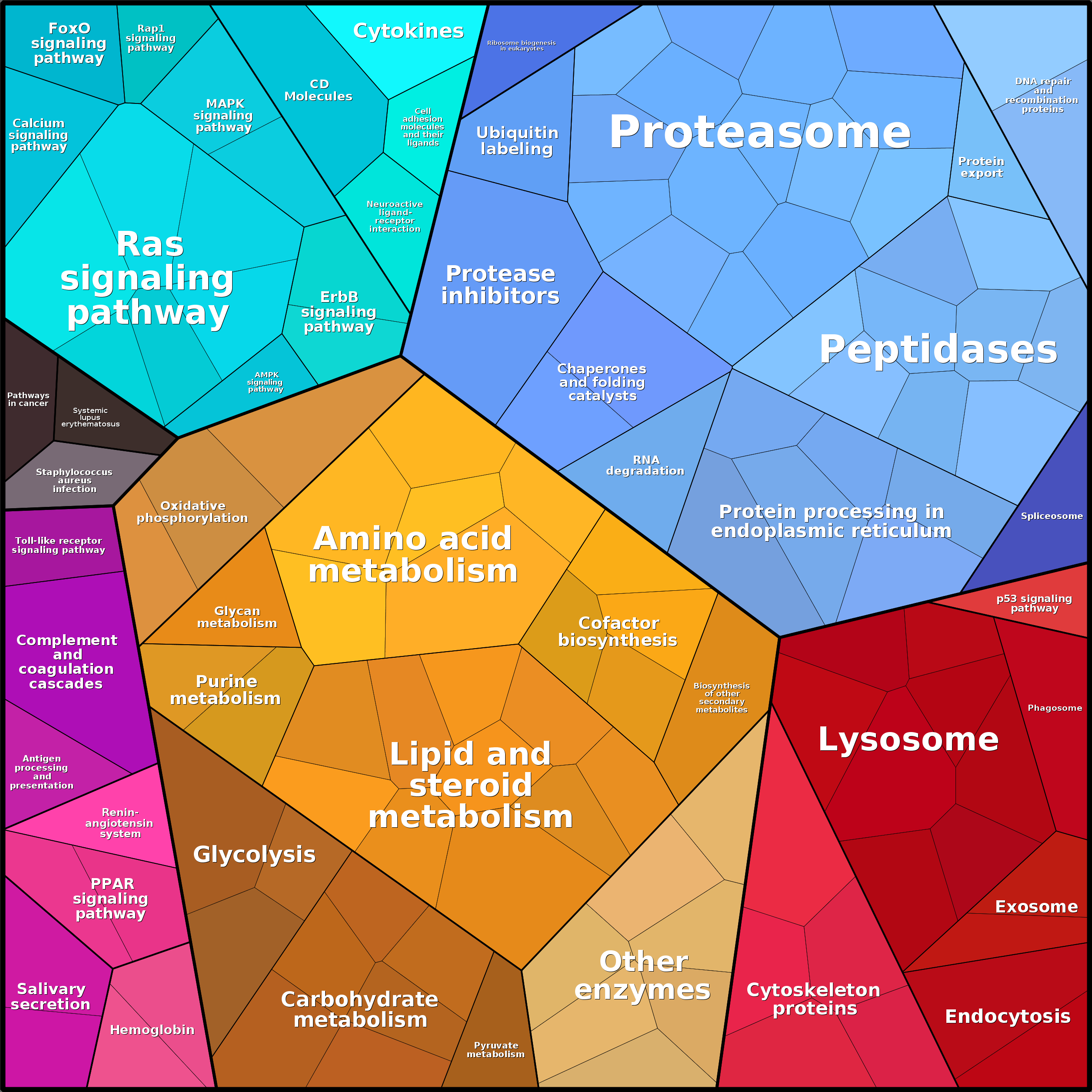 Treemap Press Ctrl-F5