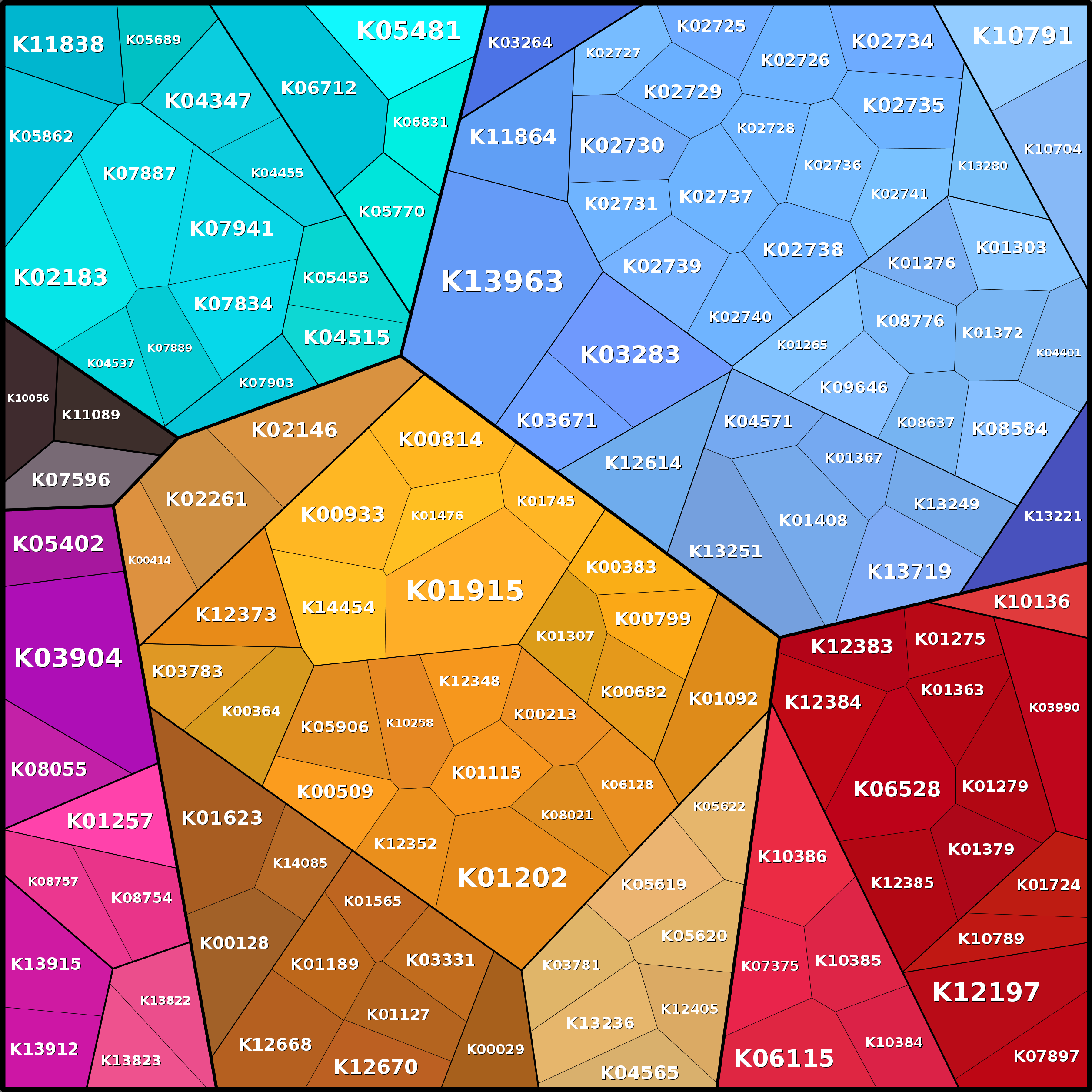 Treemap Press Ctrl-F5