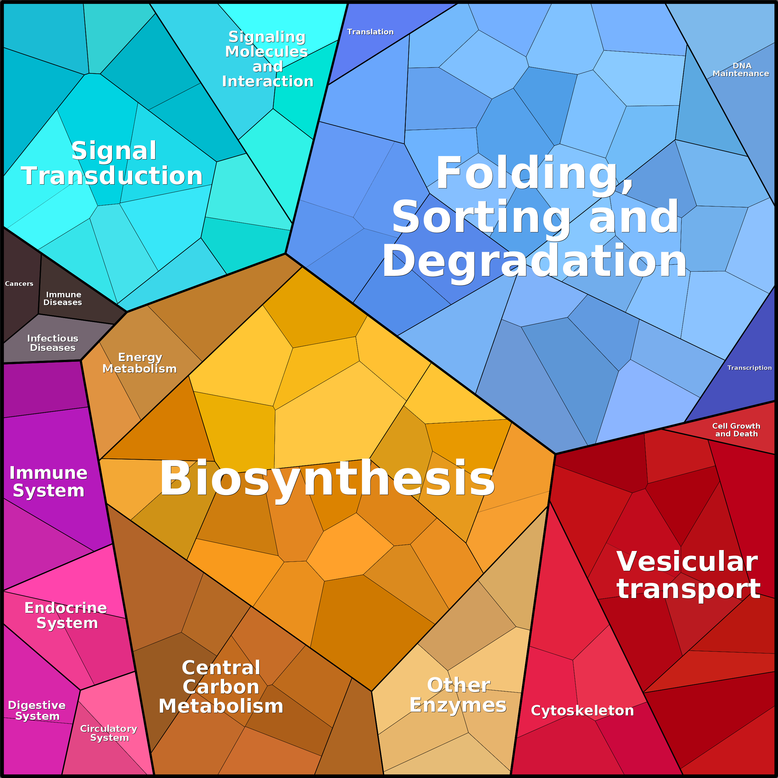 Treemap Press Ctrl-F5