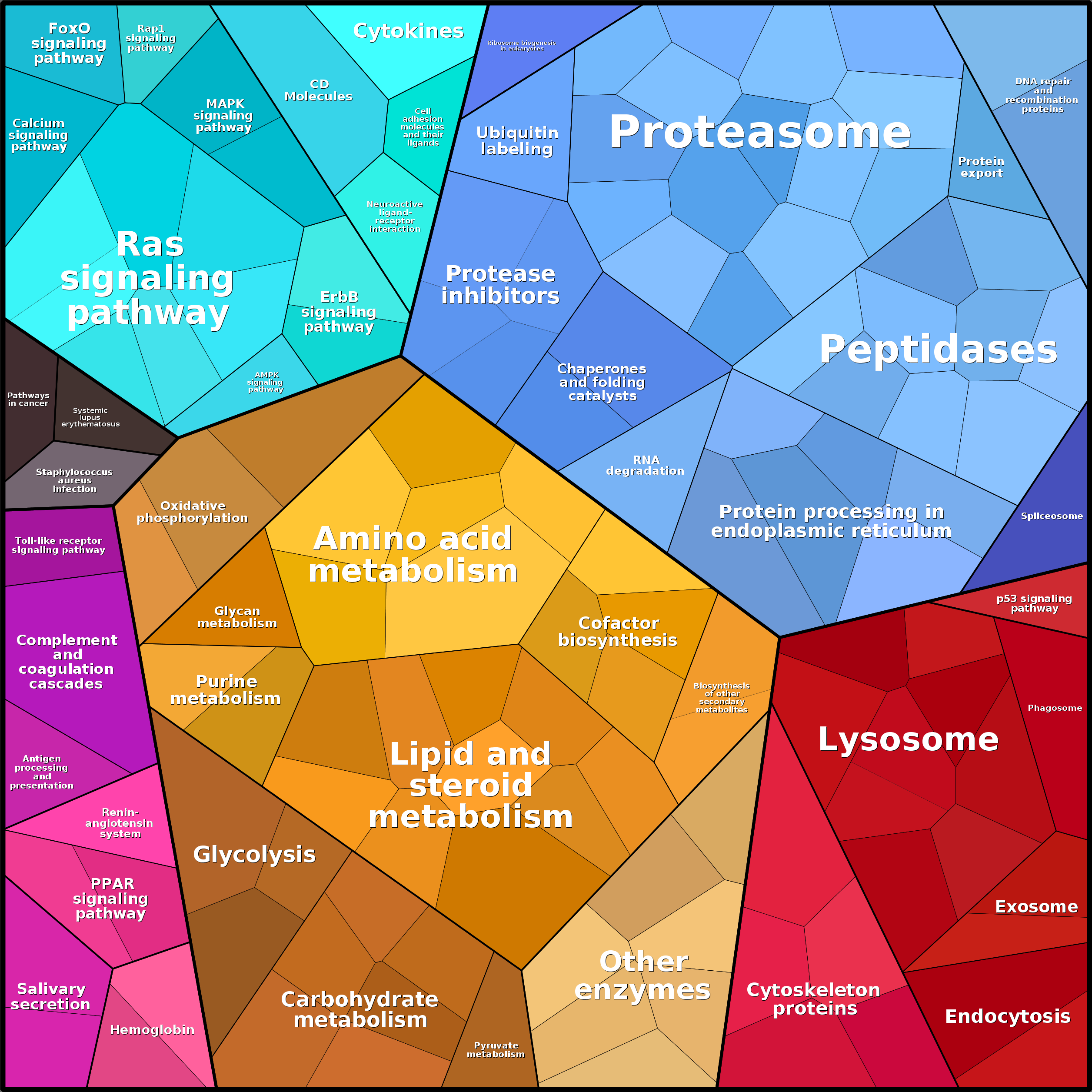 Treemap Press Ctrl-F5