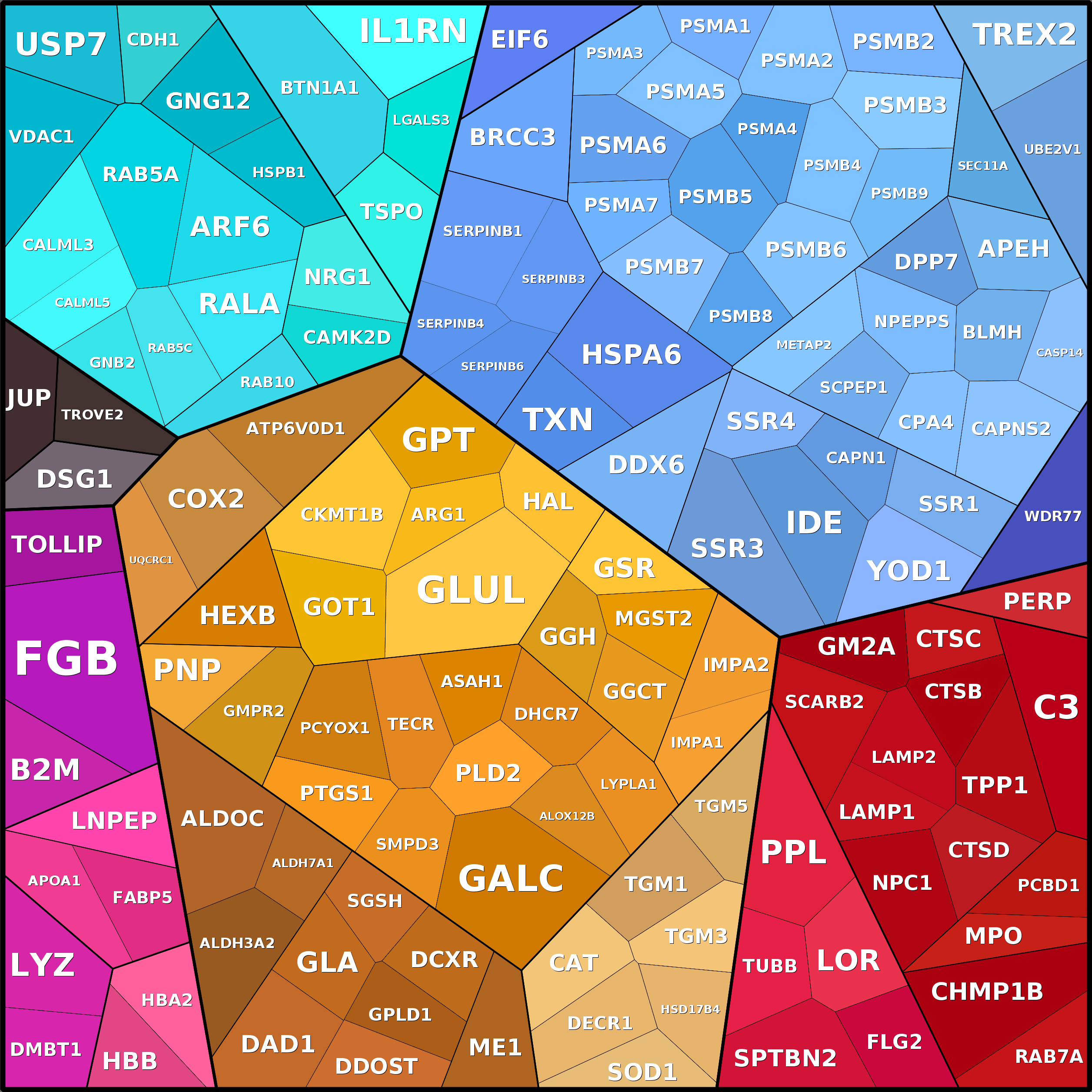 Treemap Press Ctrl-F5