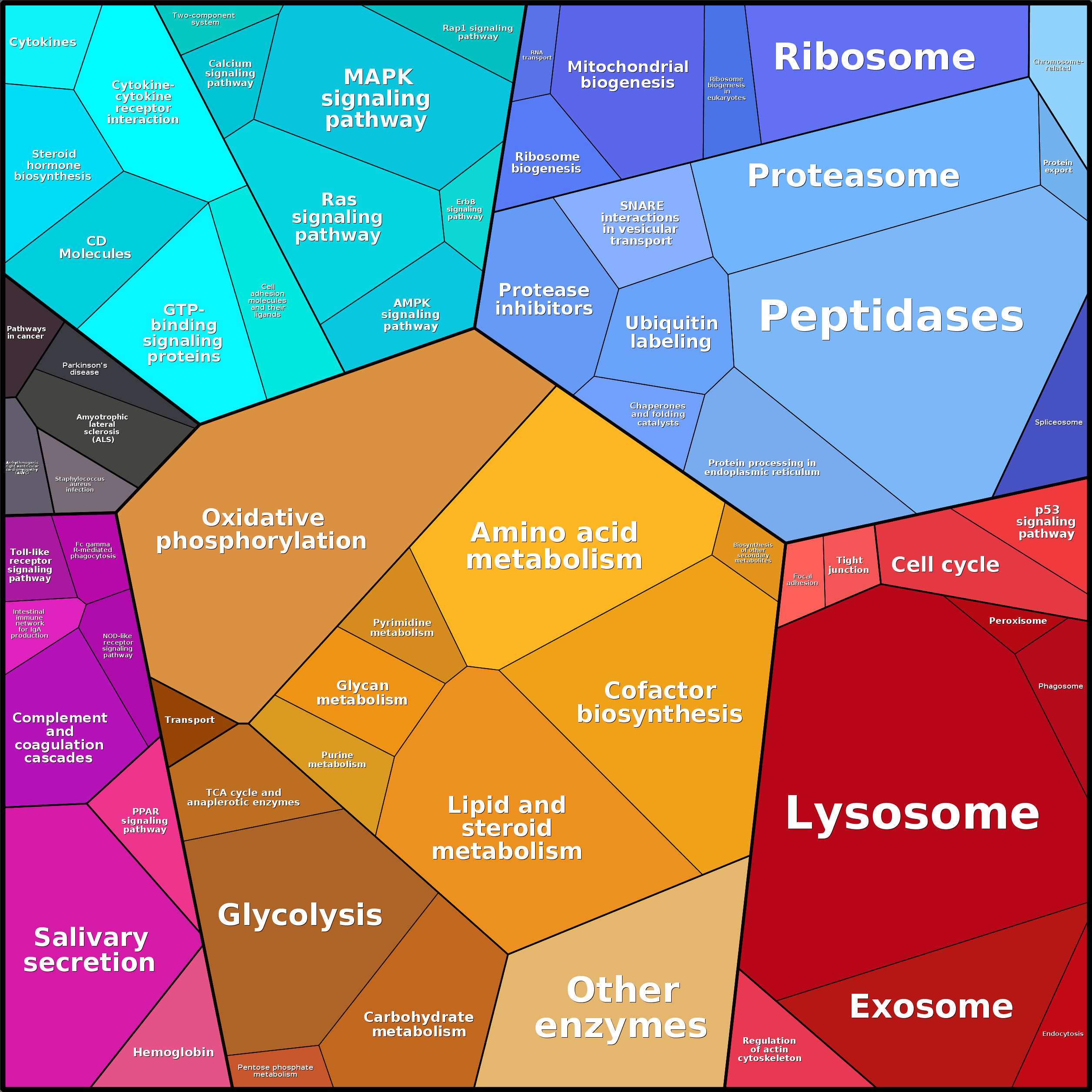Treemap Press Ctrl-F5
