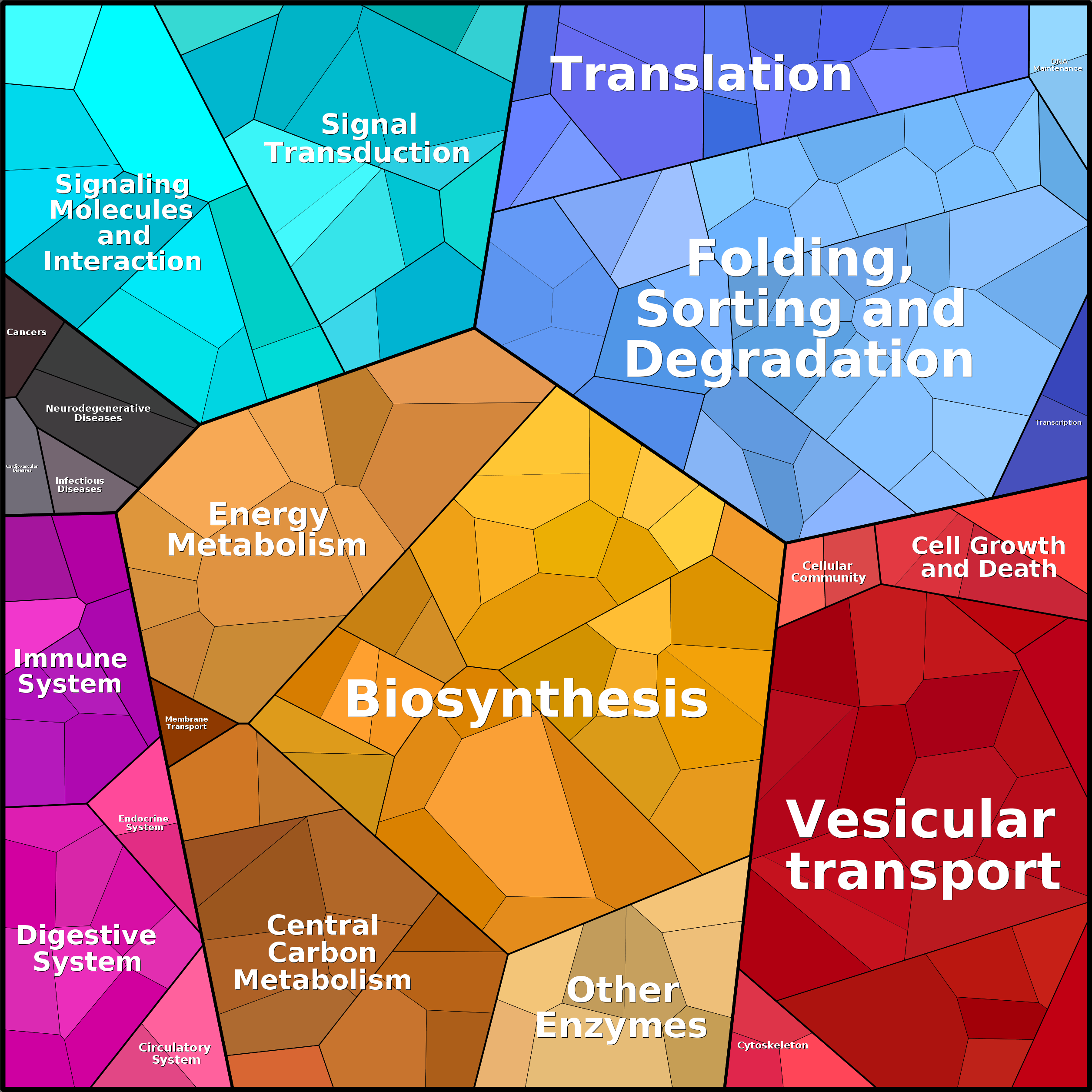 Treemap Press Ctrl-F5