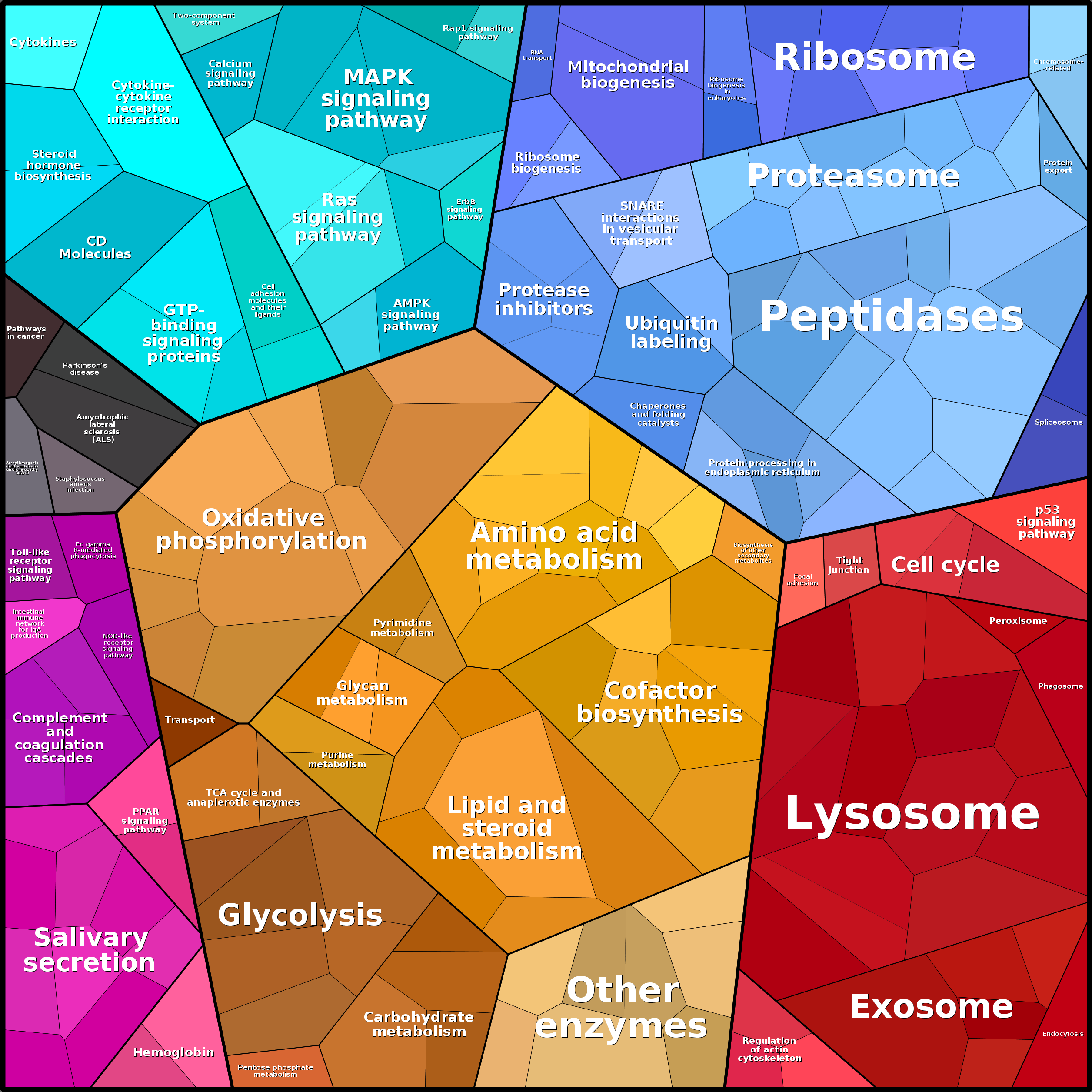 Treemap Press Ctrl-F5