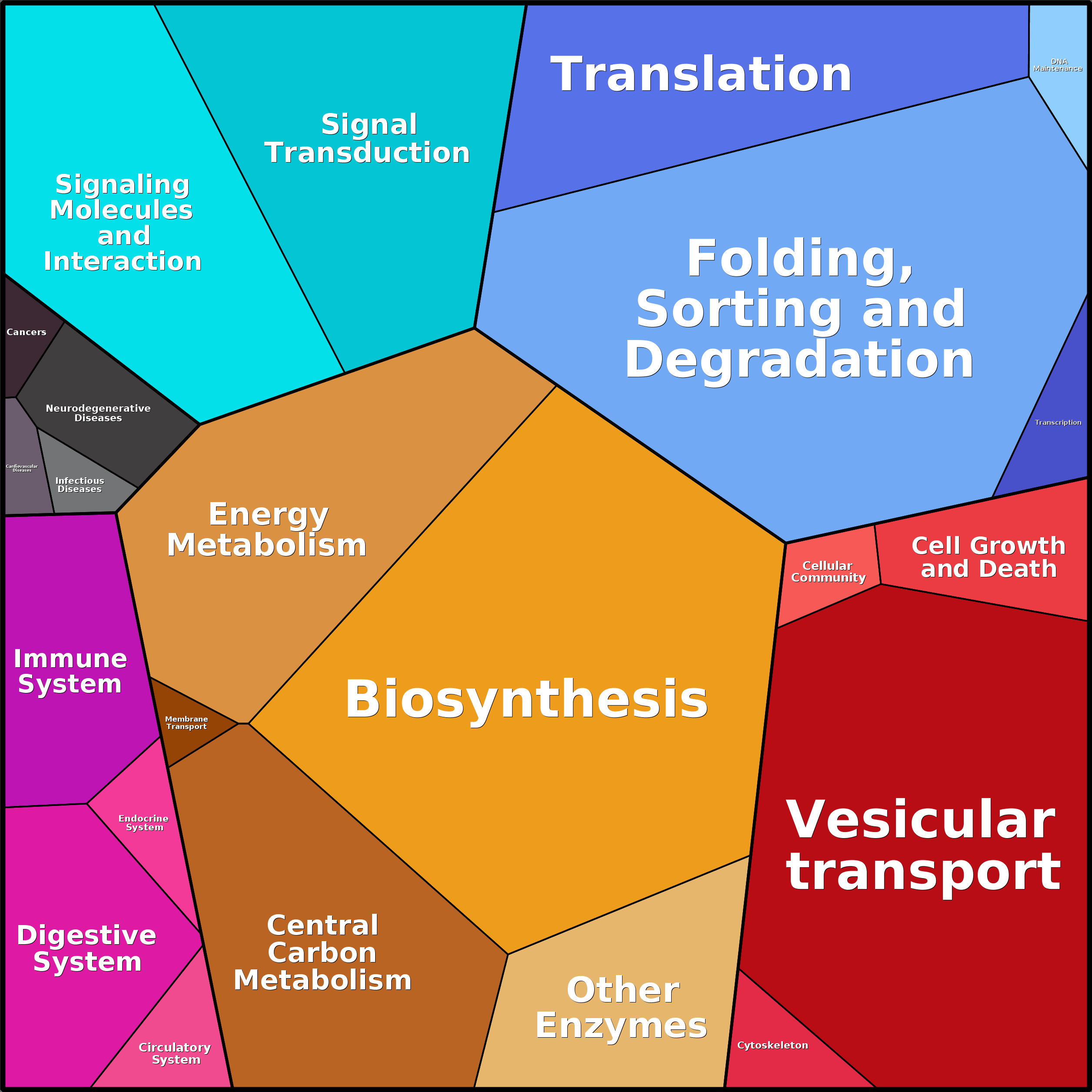 Treemap Press Ctrl-F5