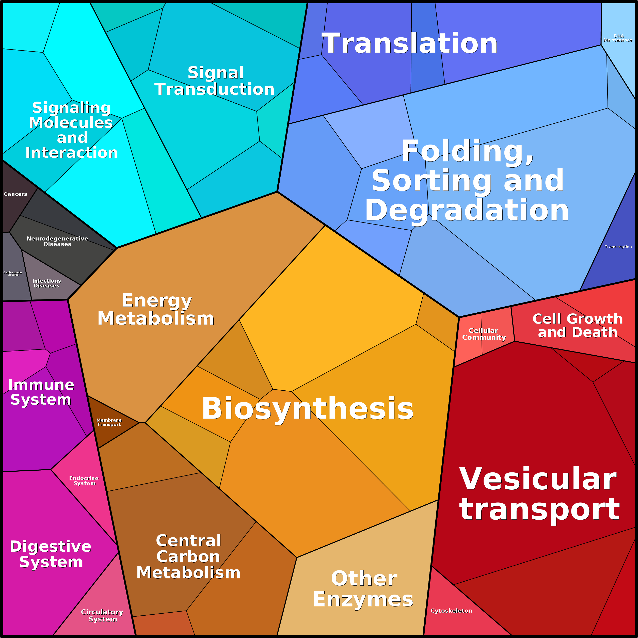 Treemap Press Ctrl-F5
