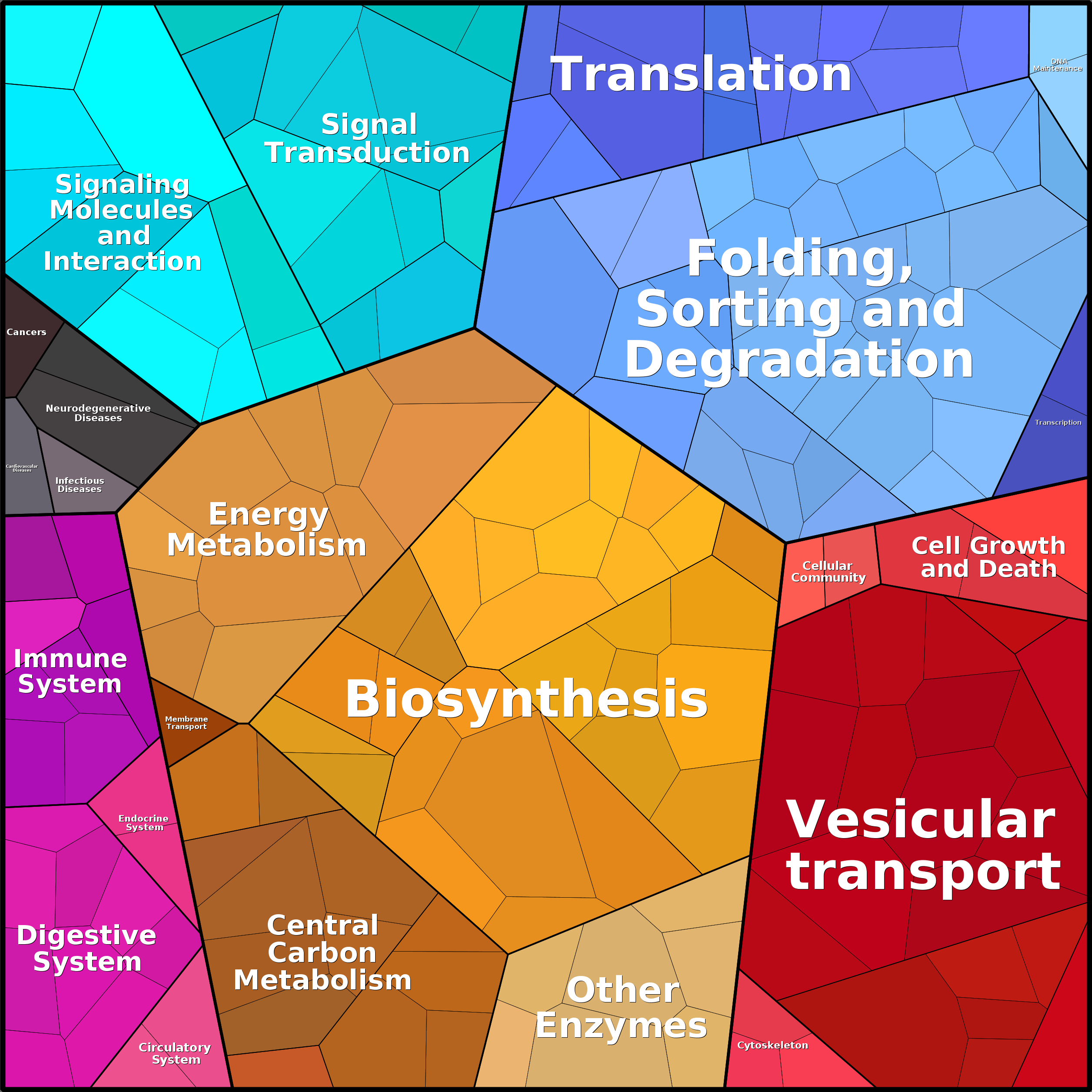 Treemap Press Ctrl-F5