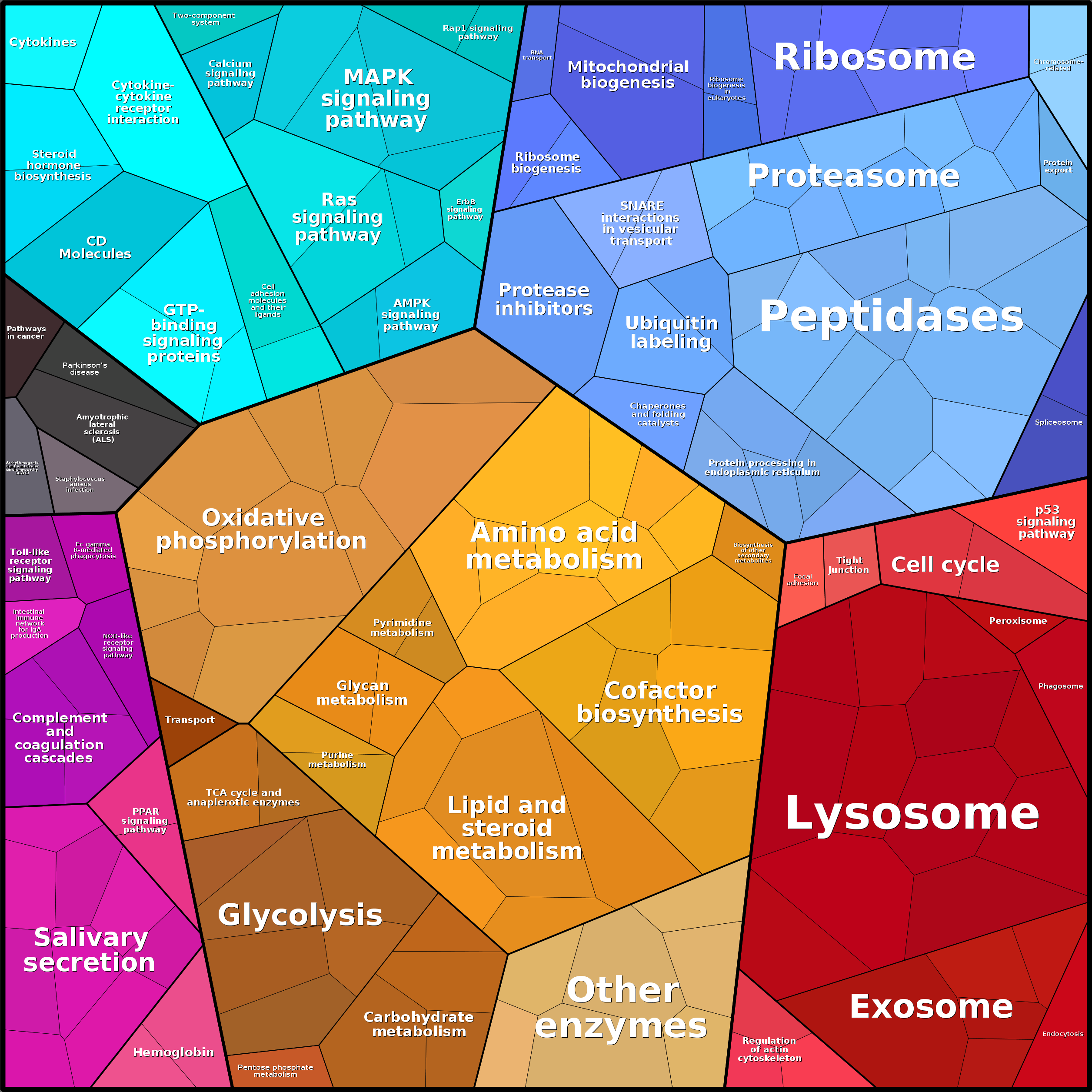 Treemap Press Ctrl-F5