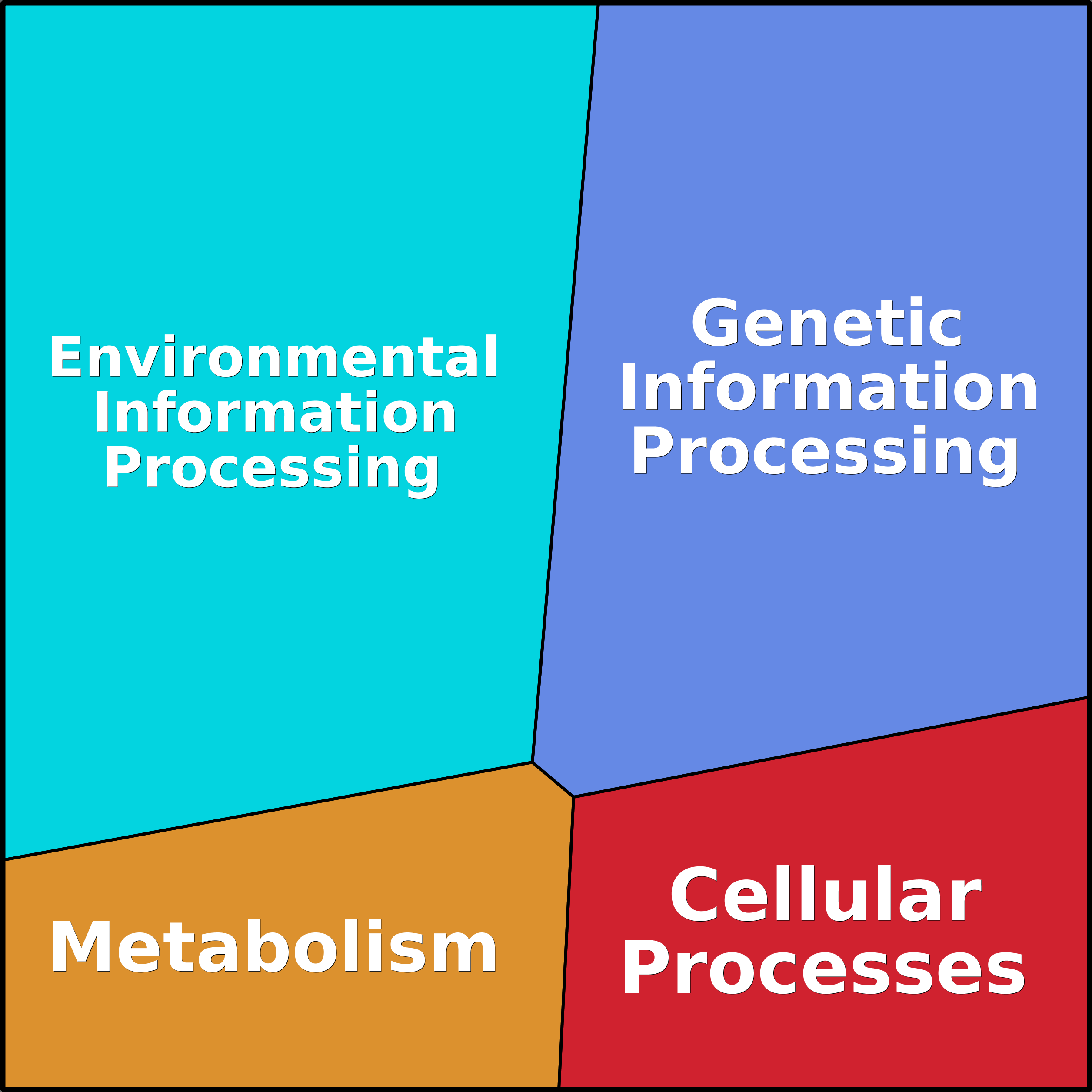 Treemap Press Ctrl-F5