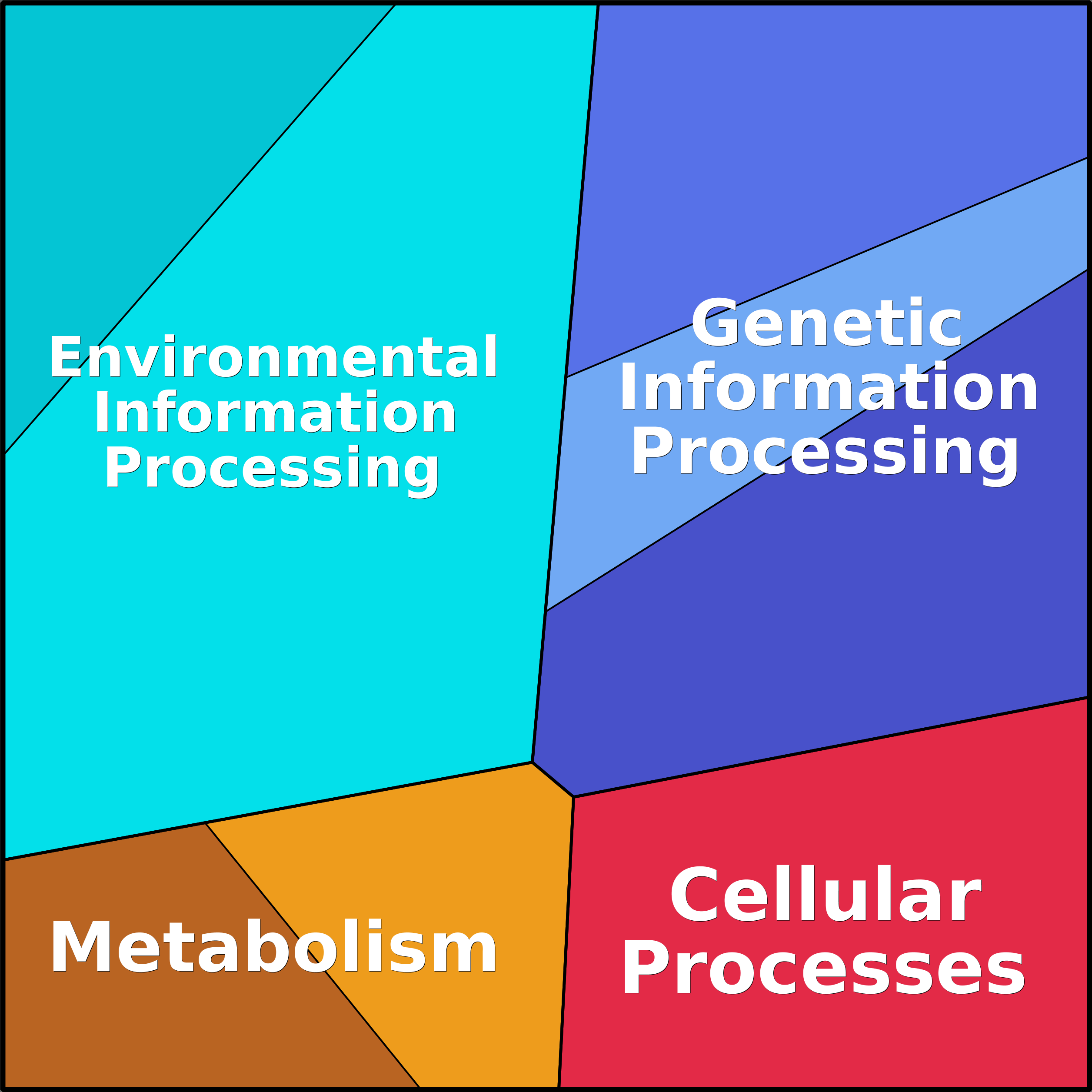 Treemap Press Ctrl-F5