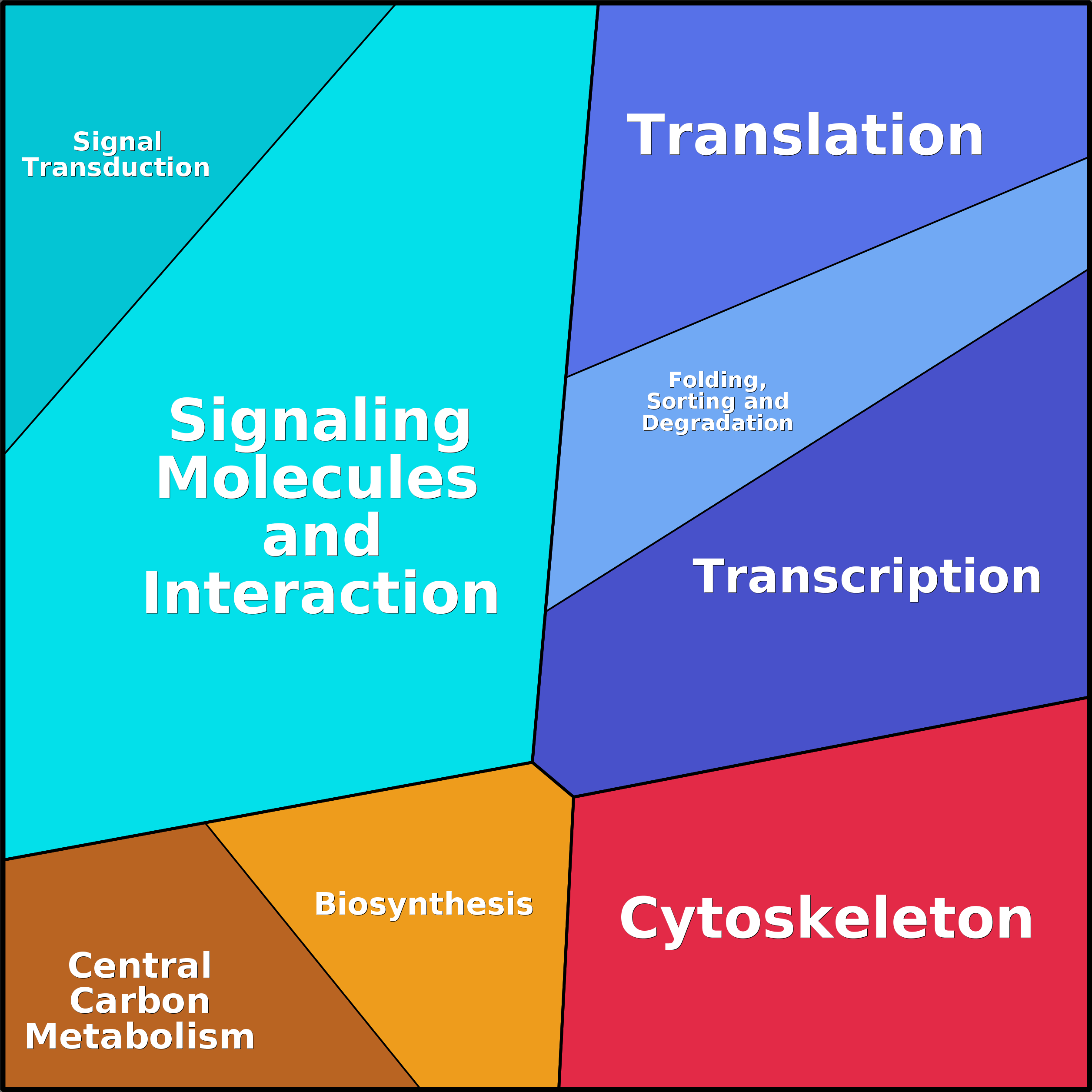 Treemap Press Ctrl-F5